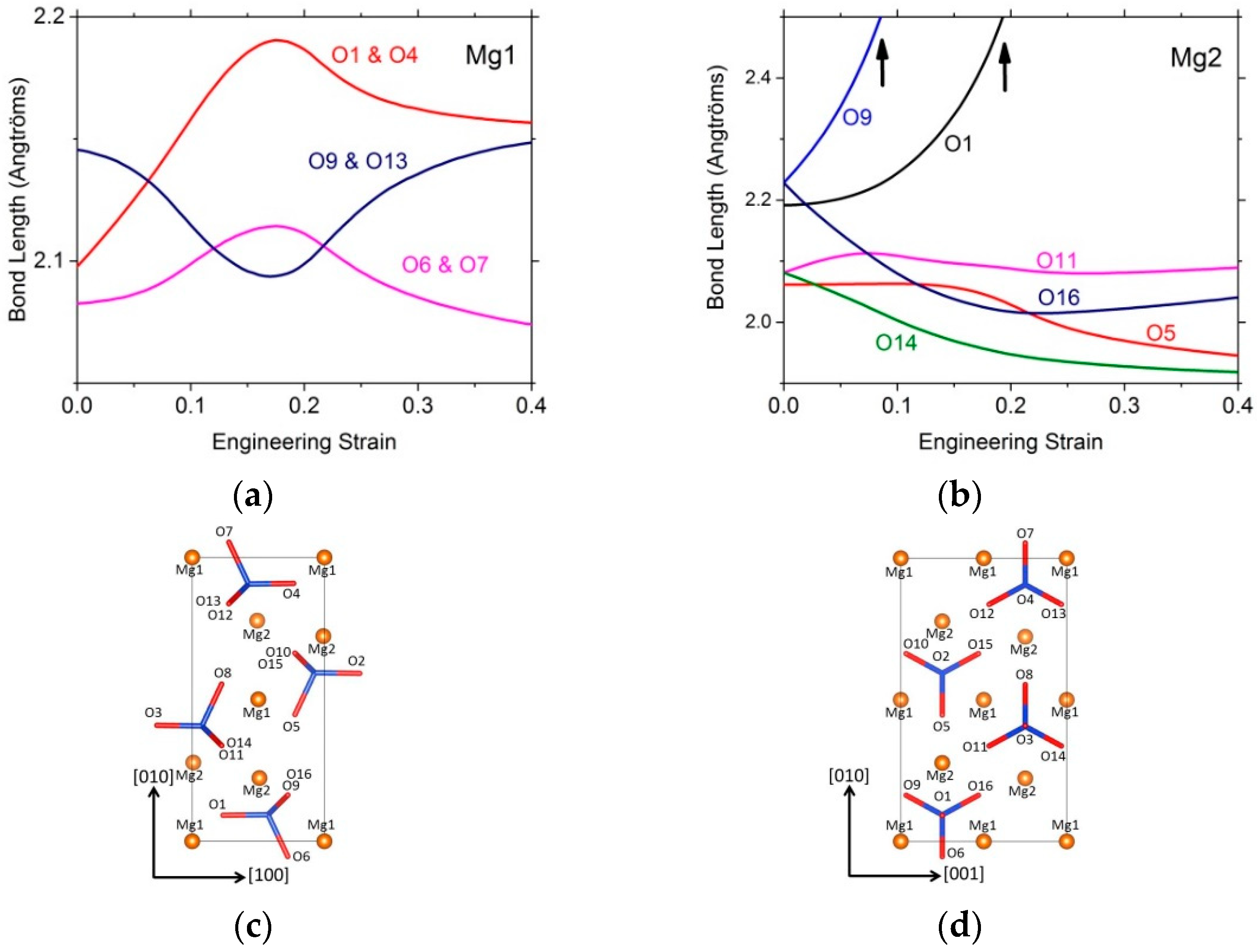 Minerals 09 00787 g006
