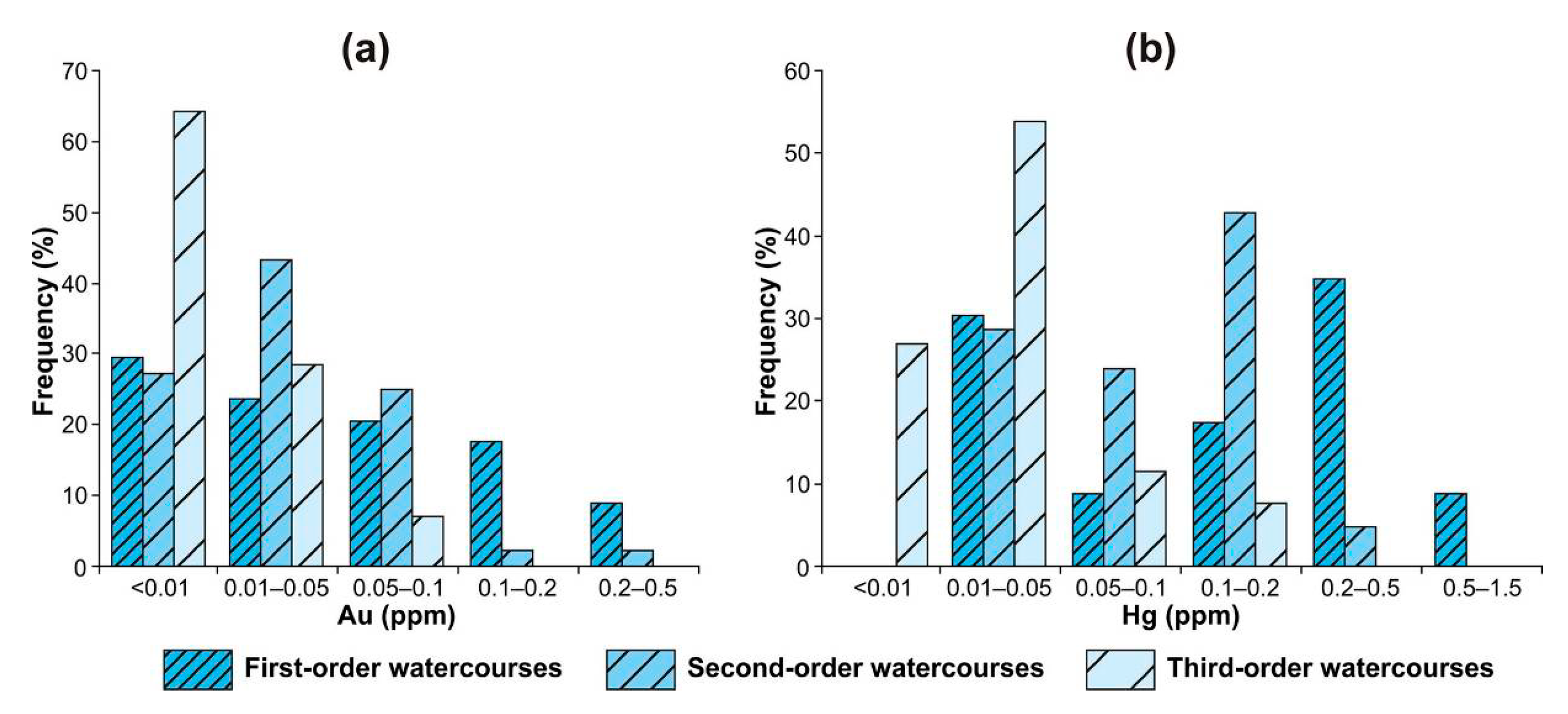 Minerals 09 00789 g027 Minerals 09 00789 g027