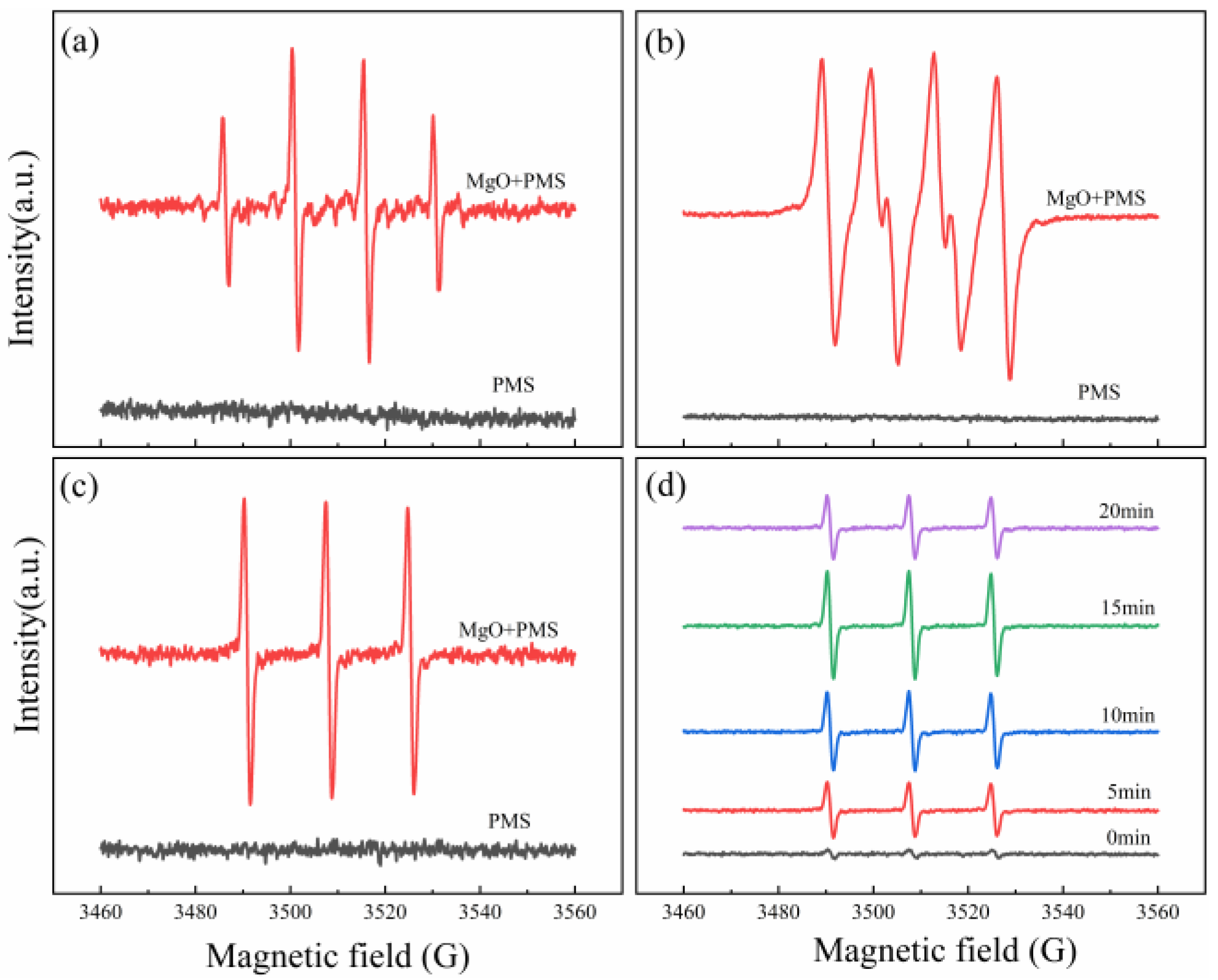Minerals 10 00002 g005