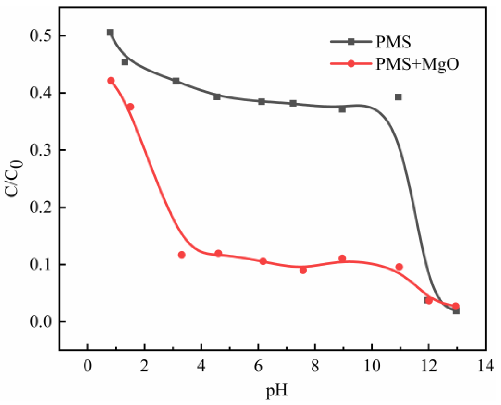 Minerals 10 00002 g006