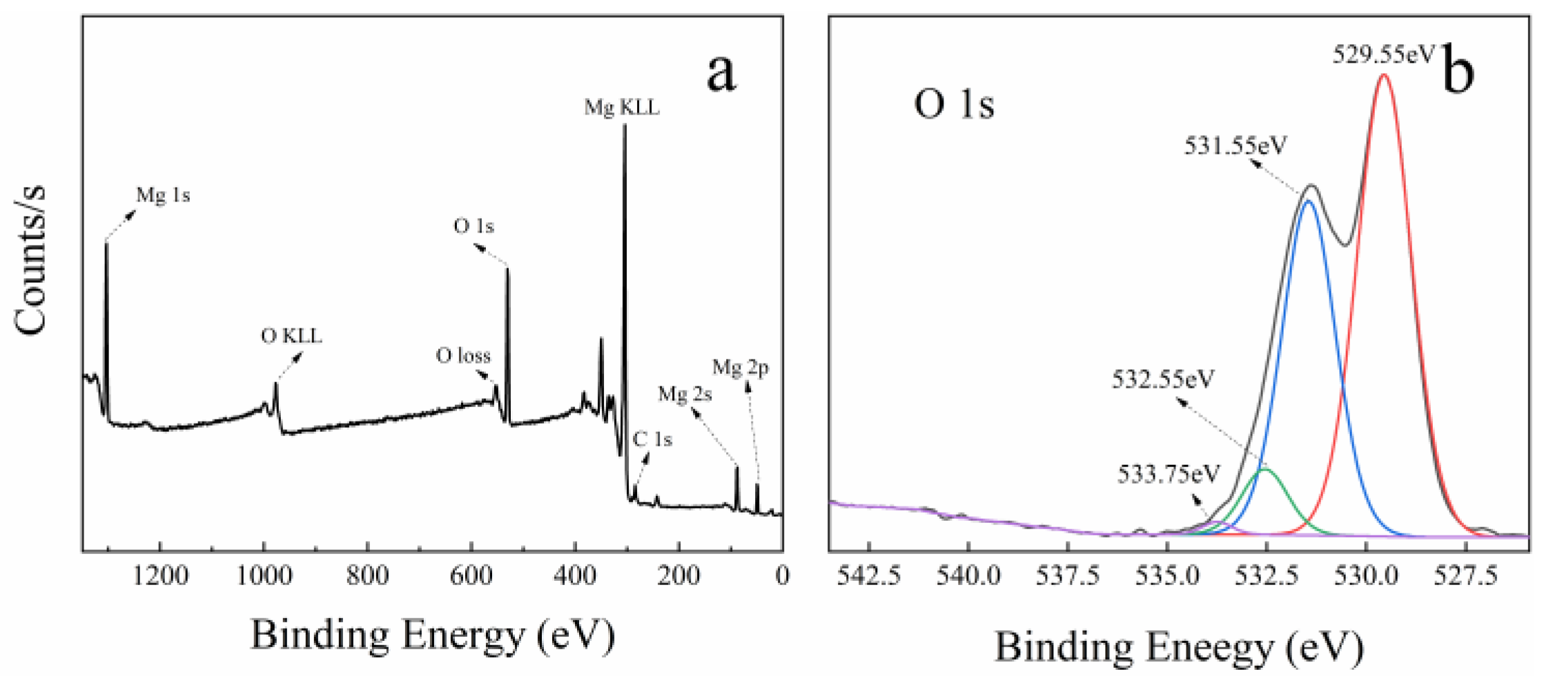 Minerals 10 00002 g007a