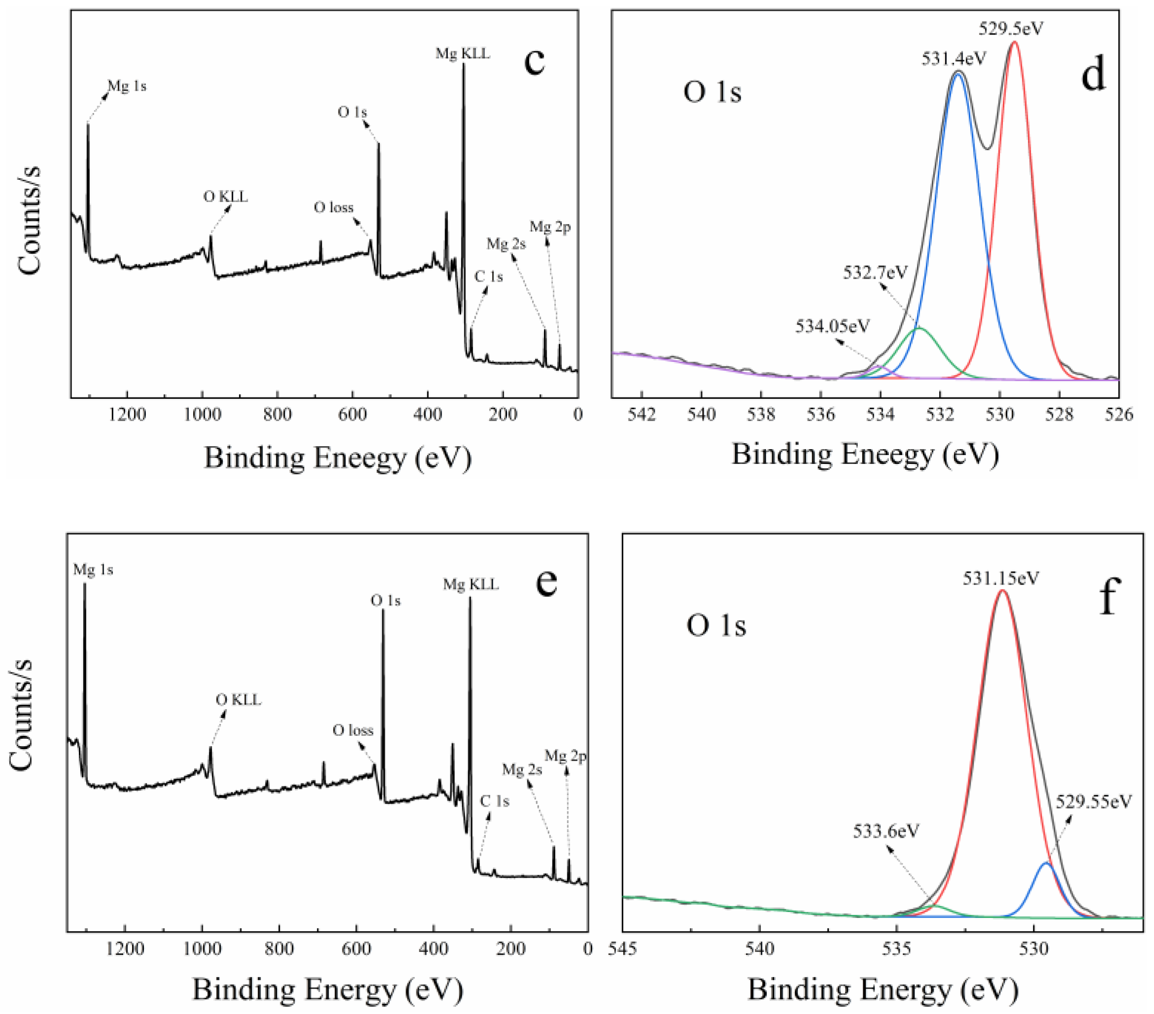 Minerals 10 00002 g007b