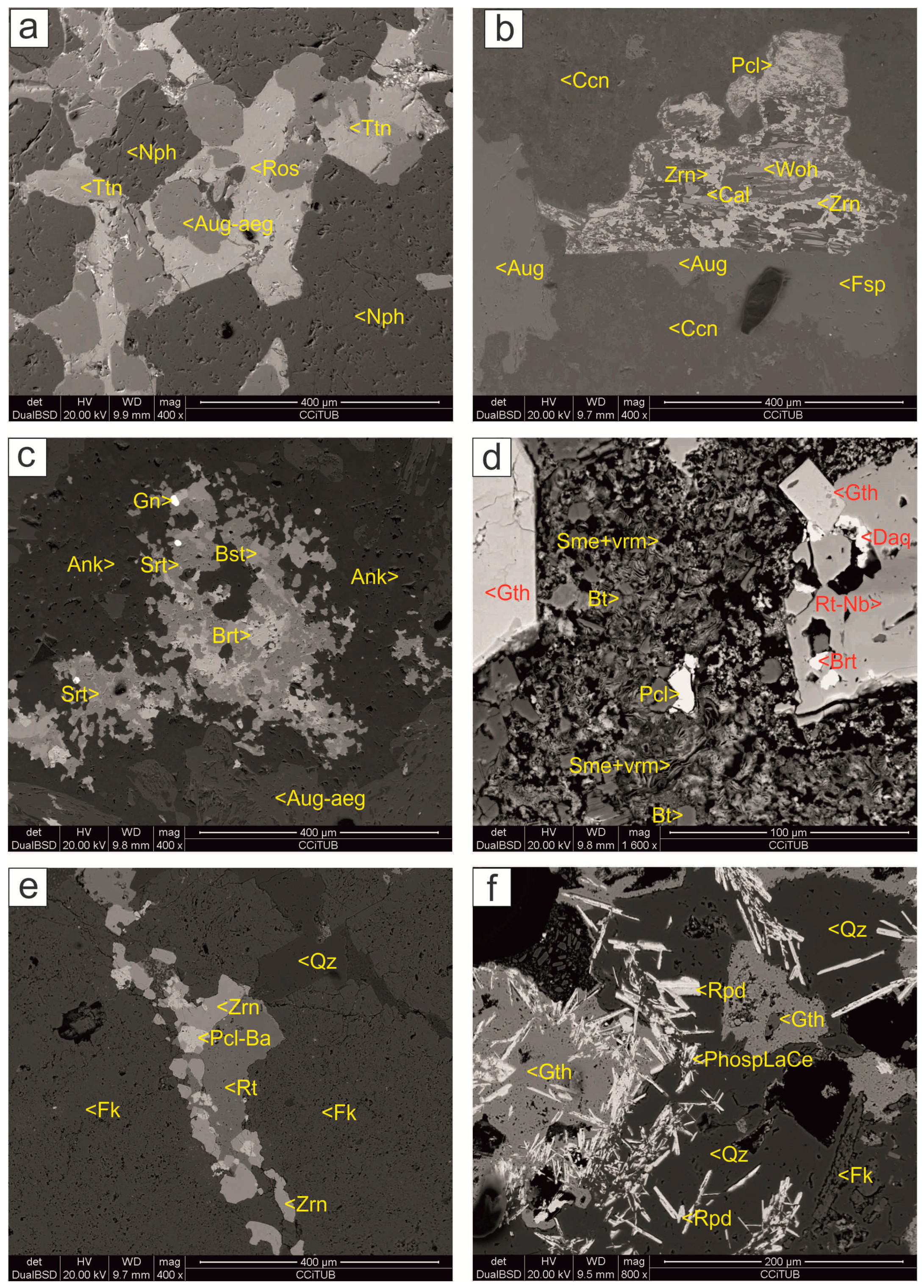 Minerals 10 00005 g003