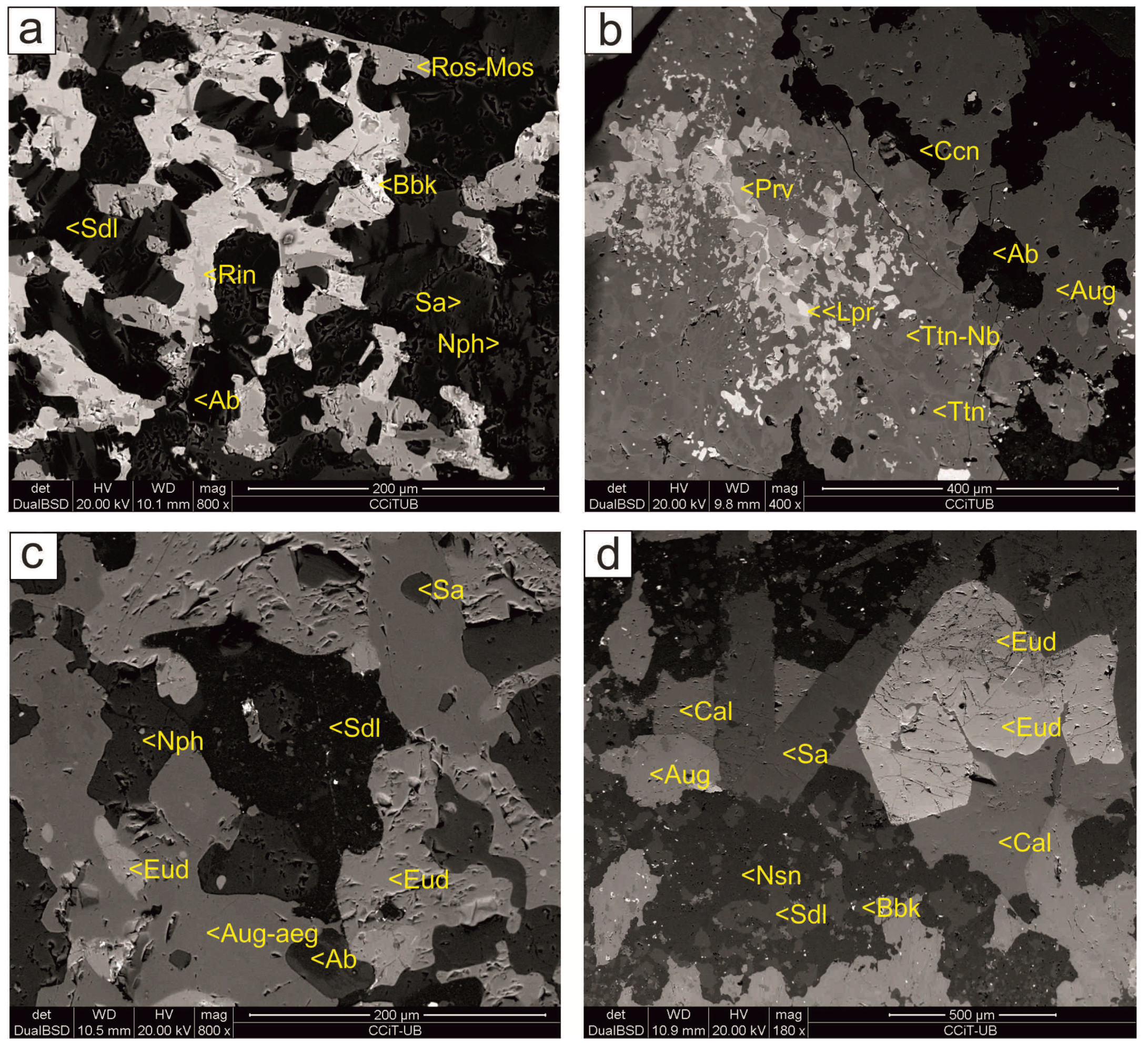 Minerals 10 00005 g007
