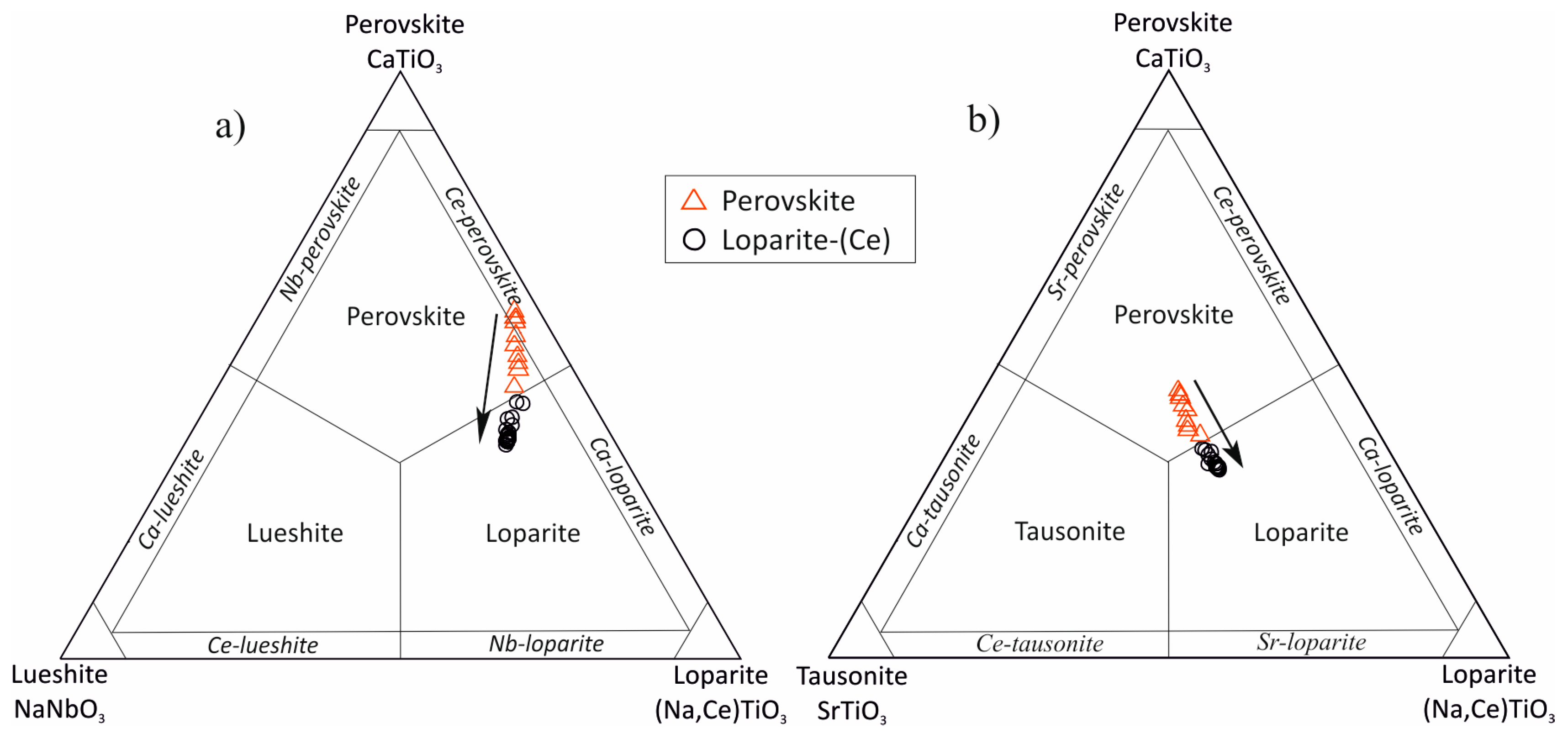 Minerals 10 00005 g009