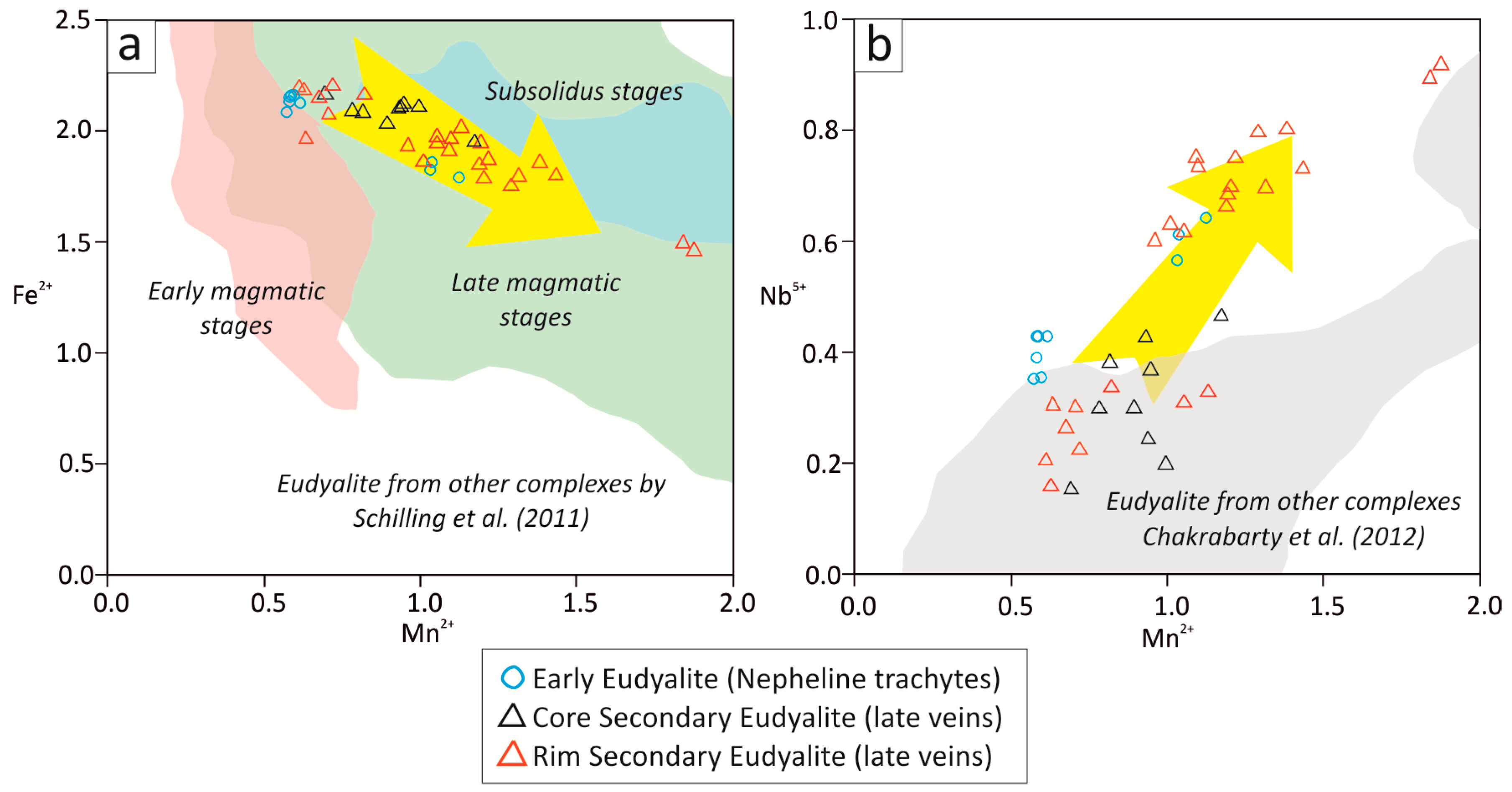 Minerals 10 00005 g010