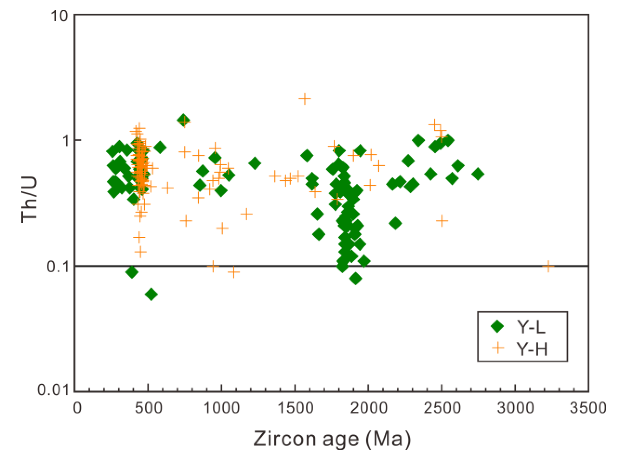 Minerals 10 00007 g007