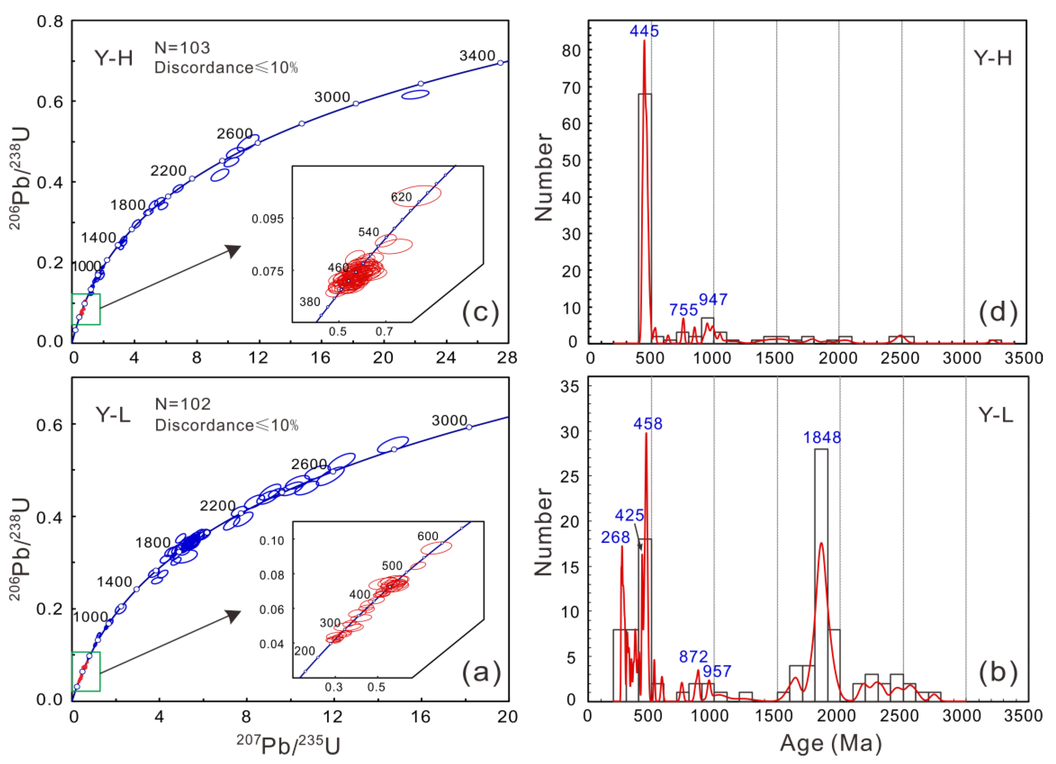 Minerals 10 00007 g008