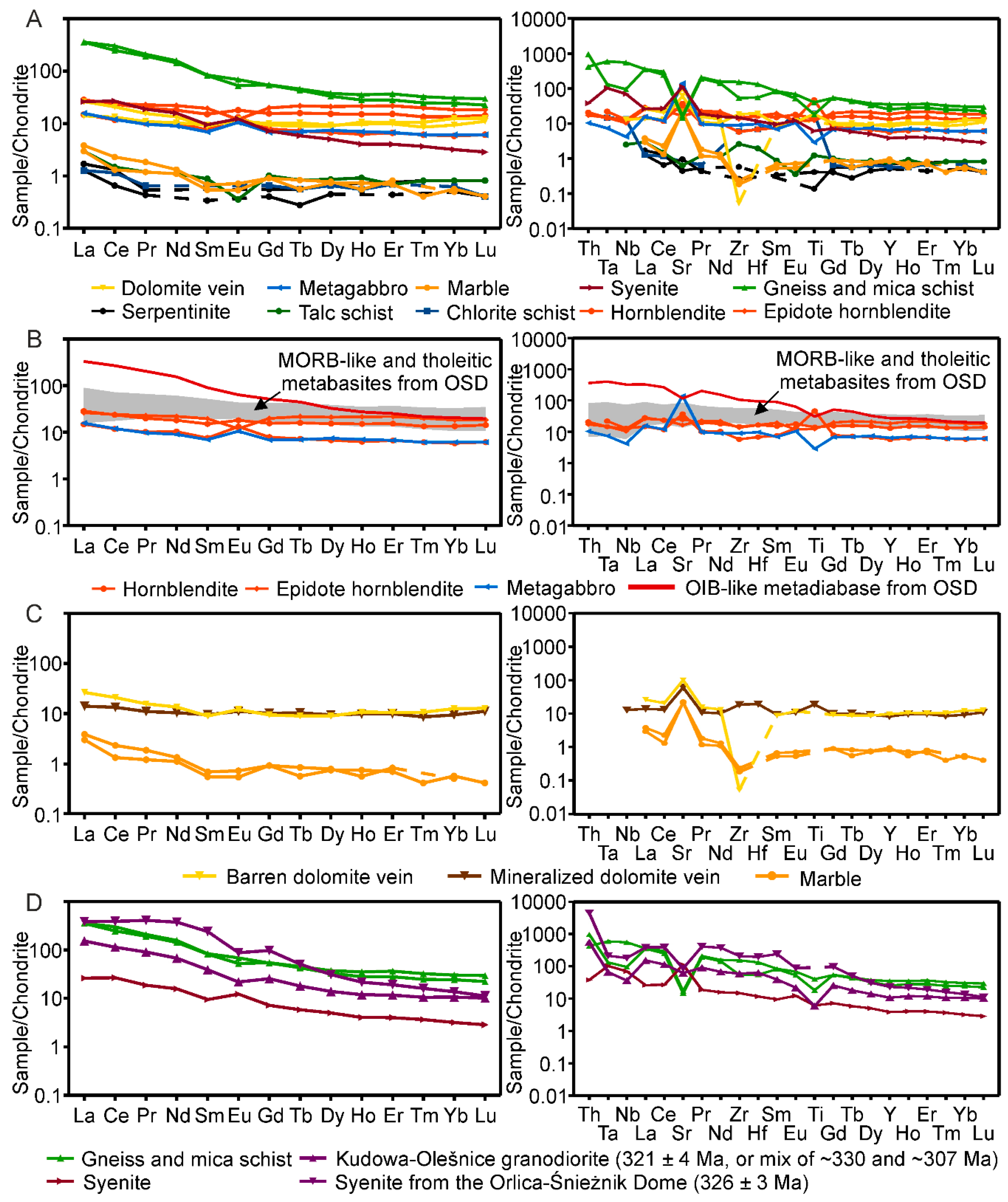 Minerals 10 00013 g009