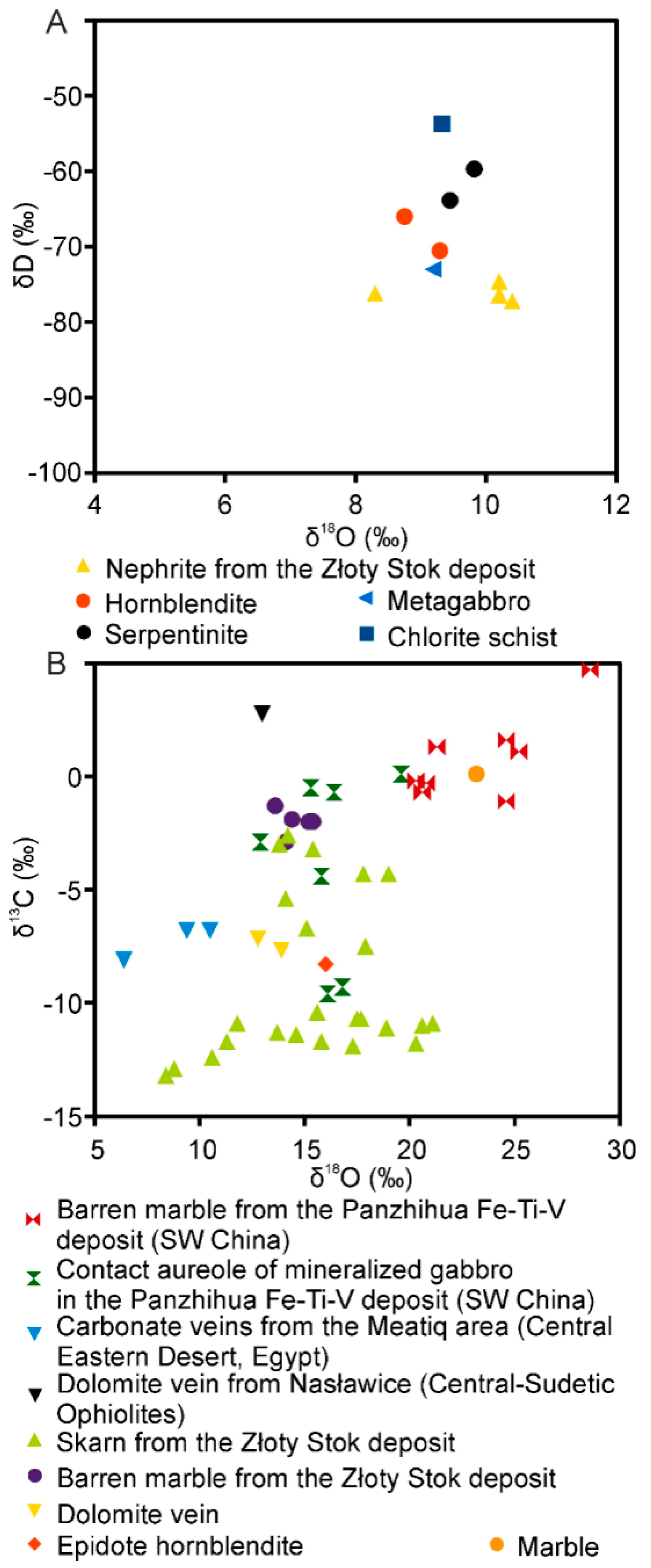 Minerals 10 00013 g011