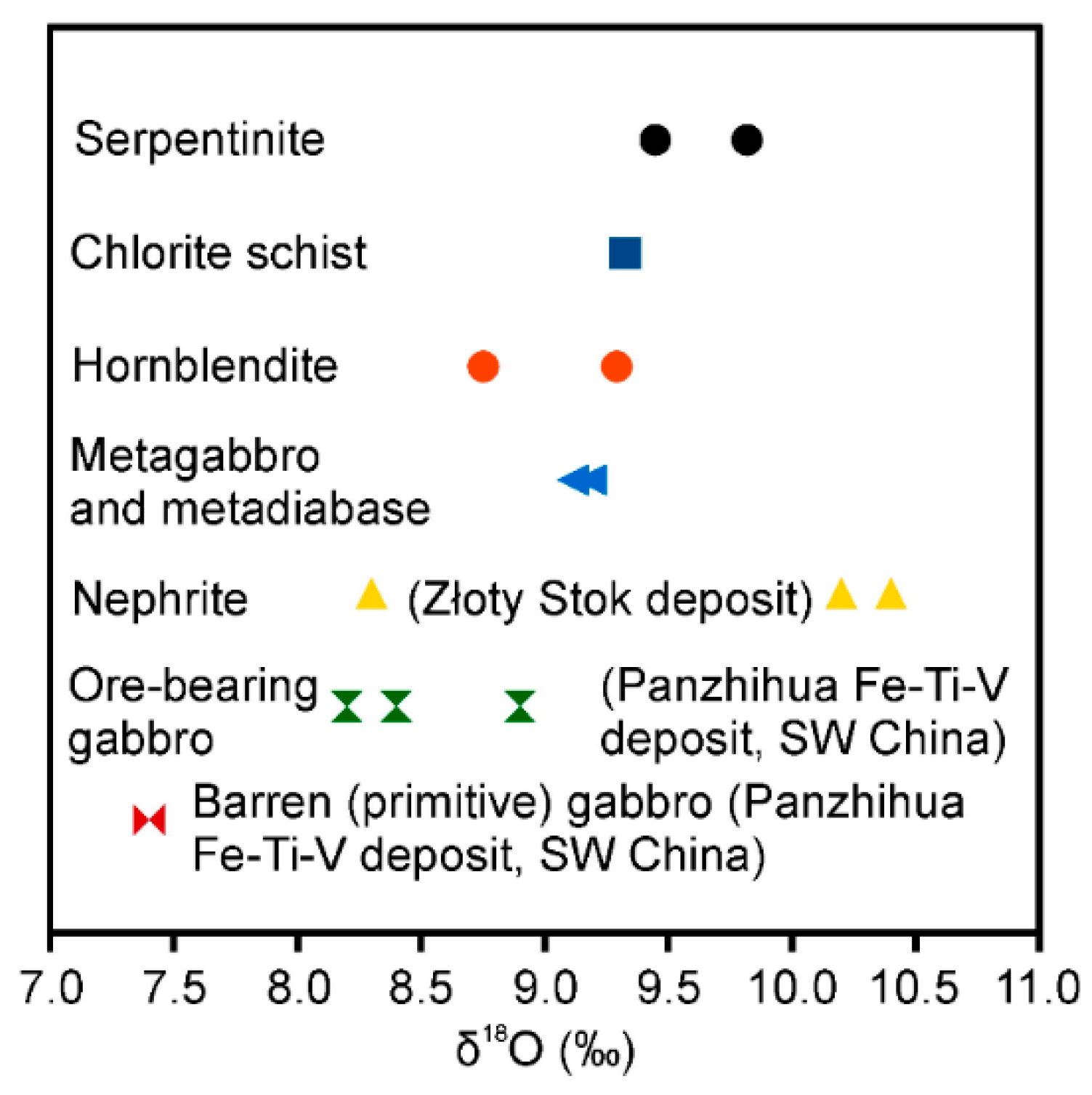 Minerals 10 00013 g012
