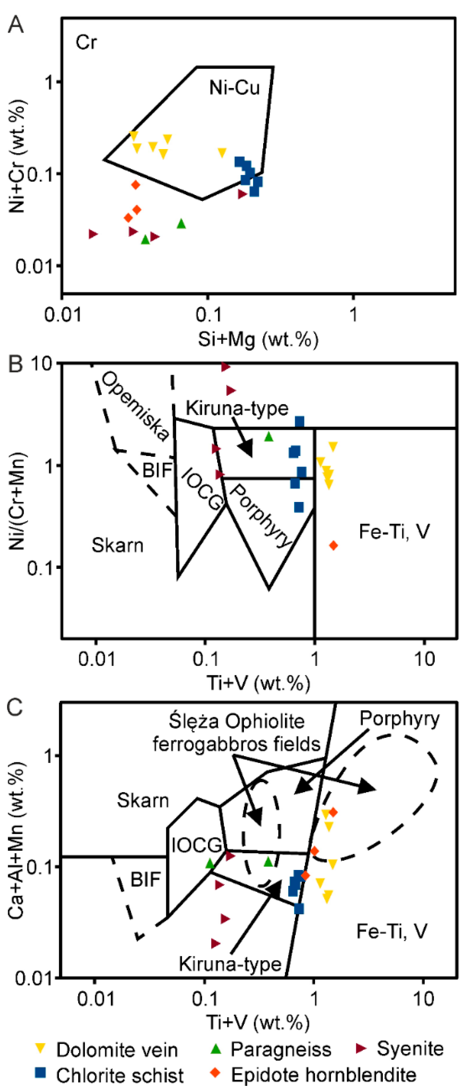 Minerals 10 00013 g013