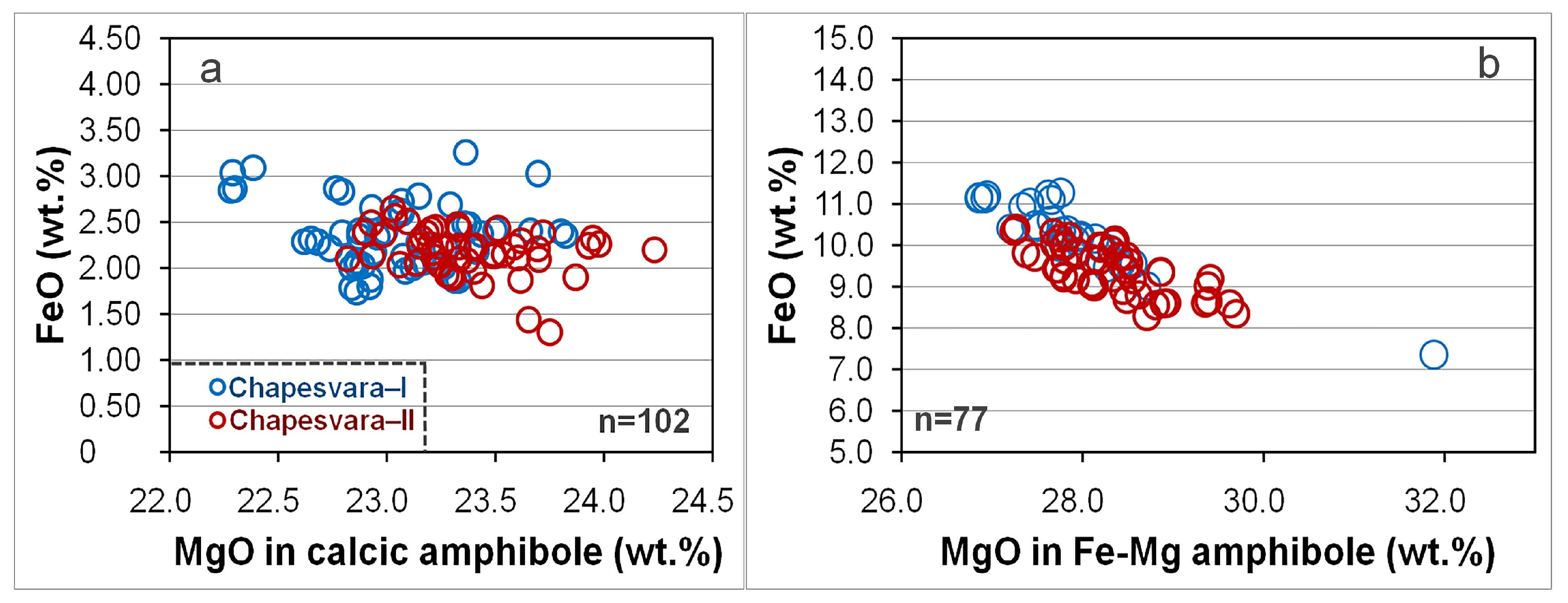 Minerals 10 00014 g014