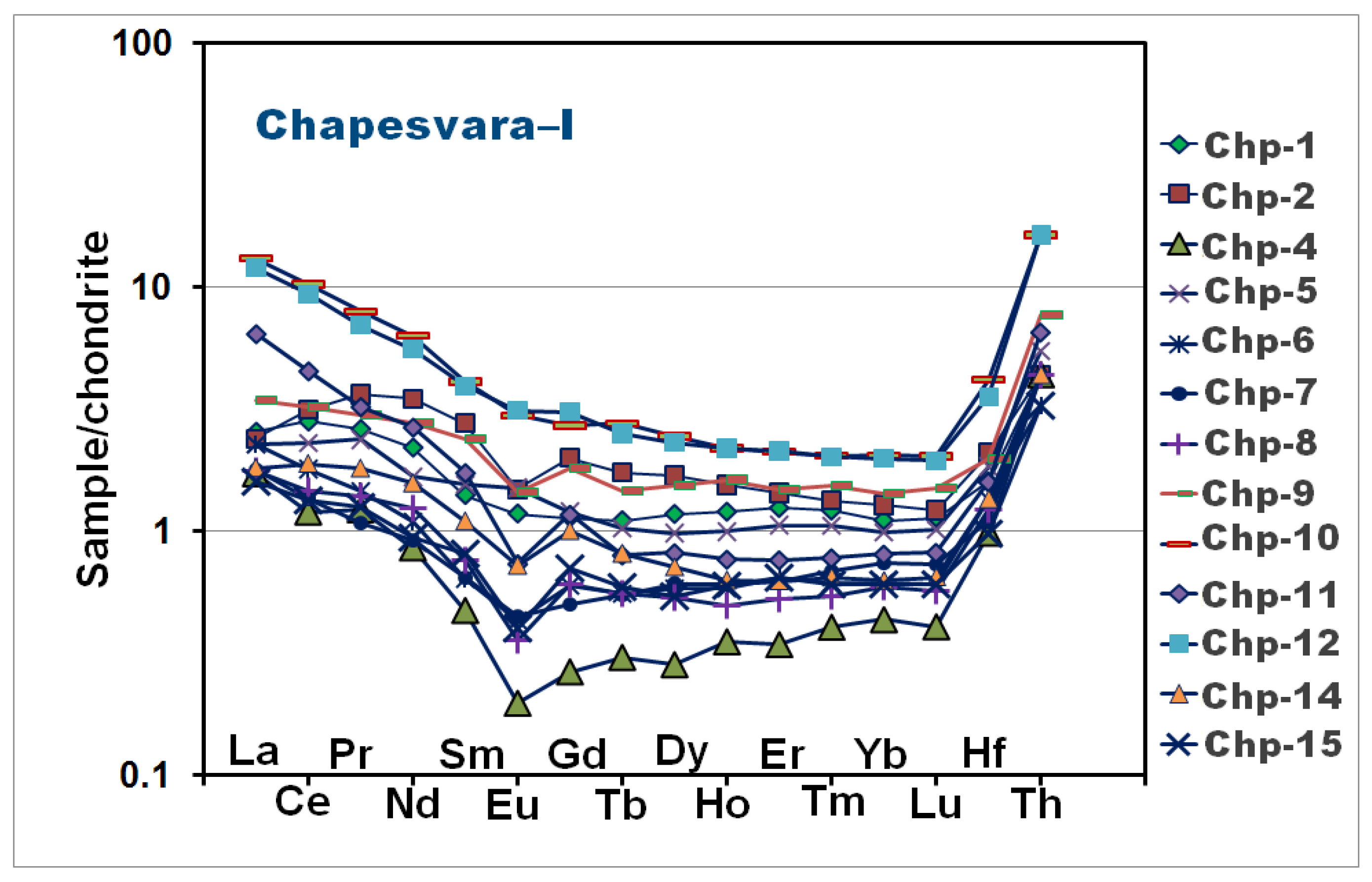Minerals 10 00014 g019