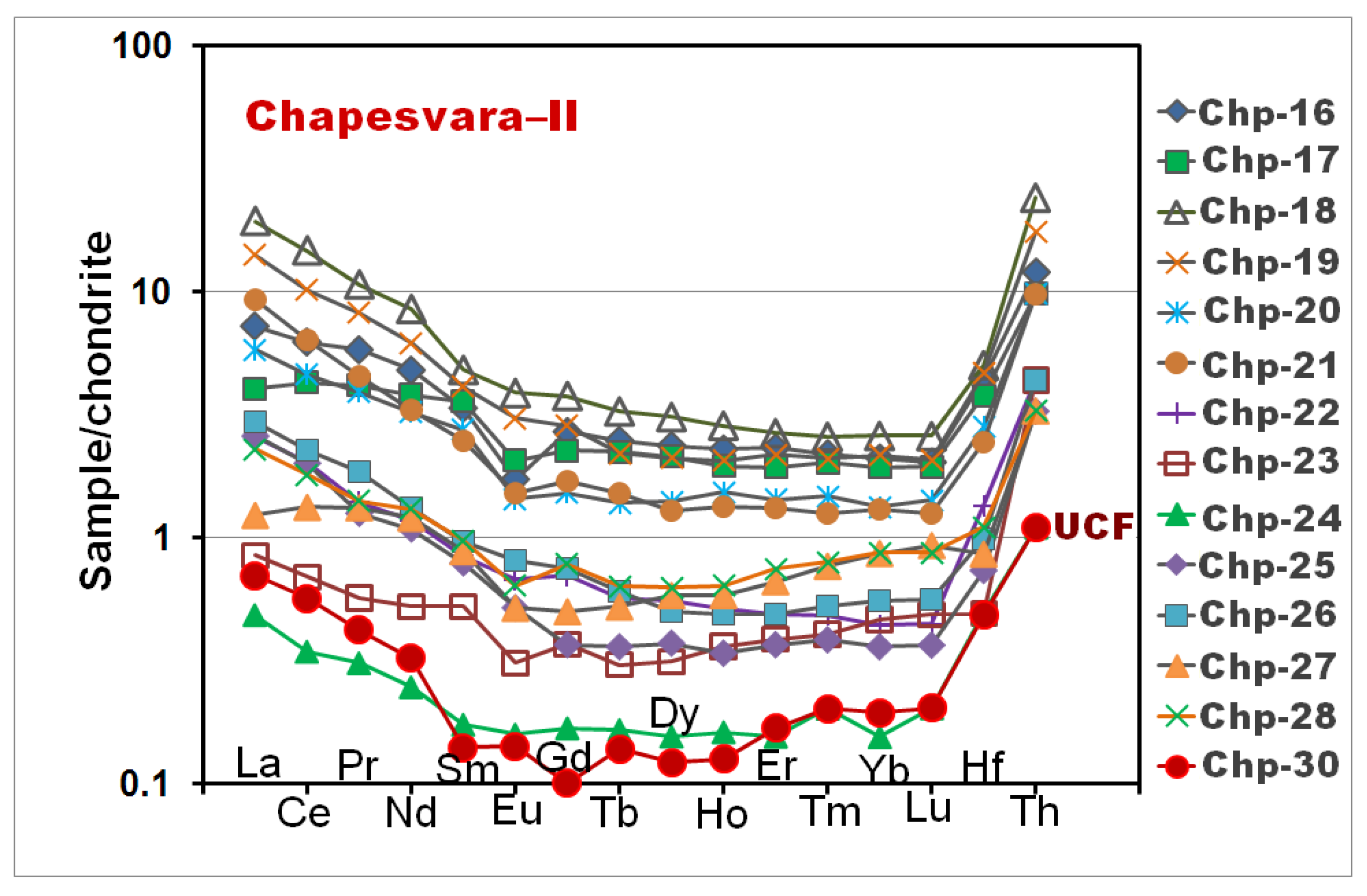 Minerals 10 00014 g020