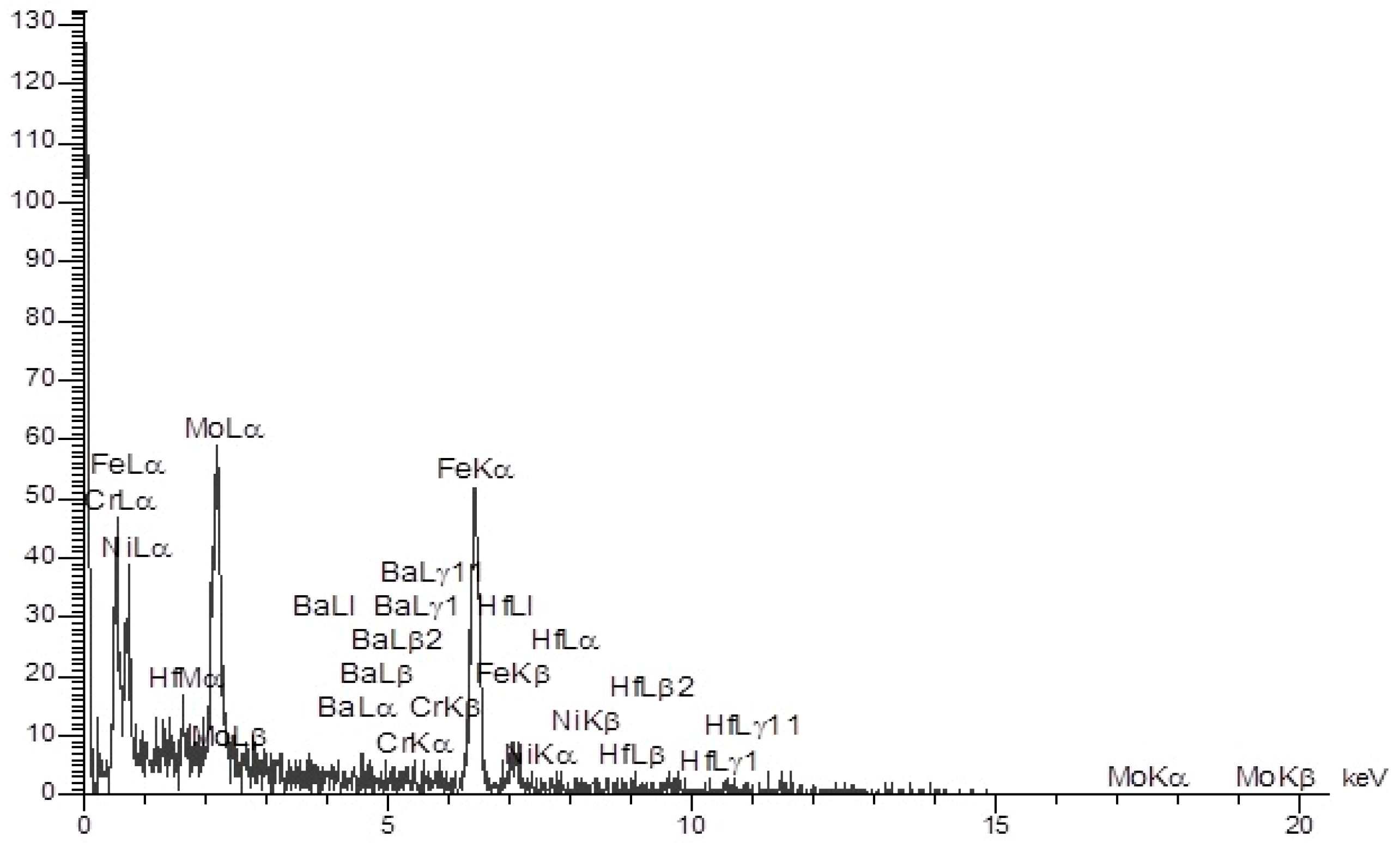 Minerals 10 00016 g001 Minerals 10 00016 g001