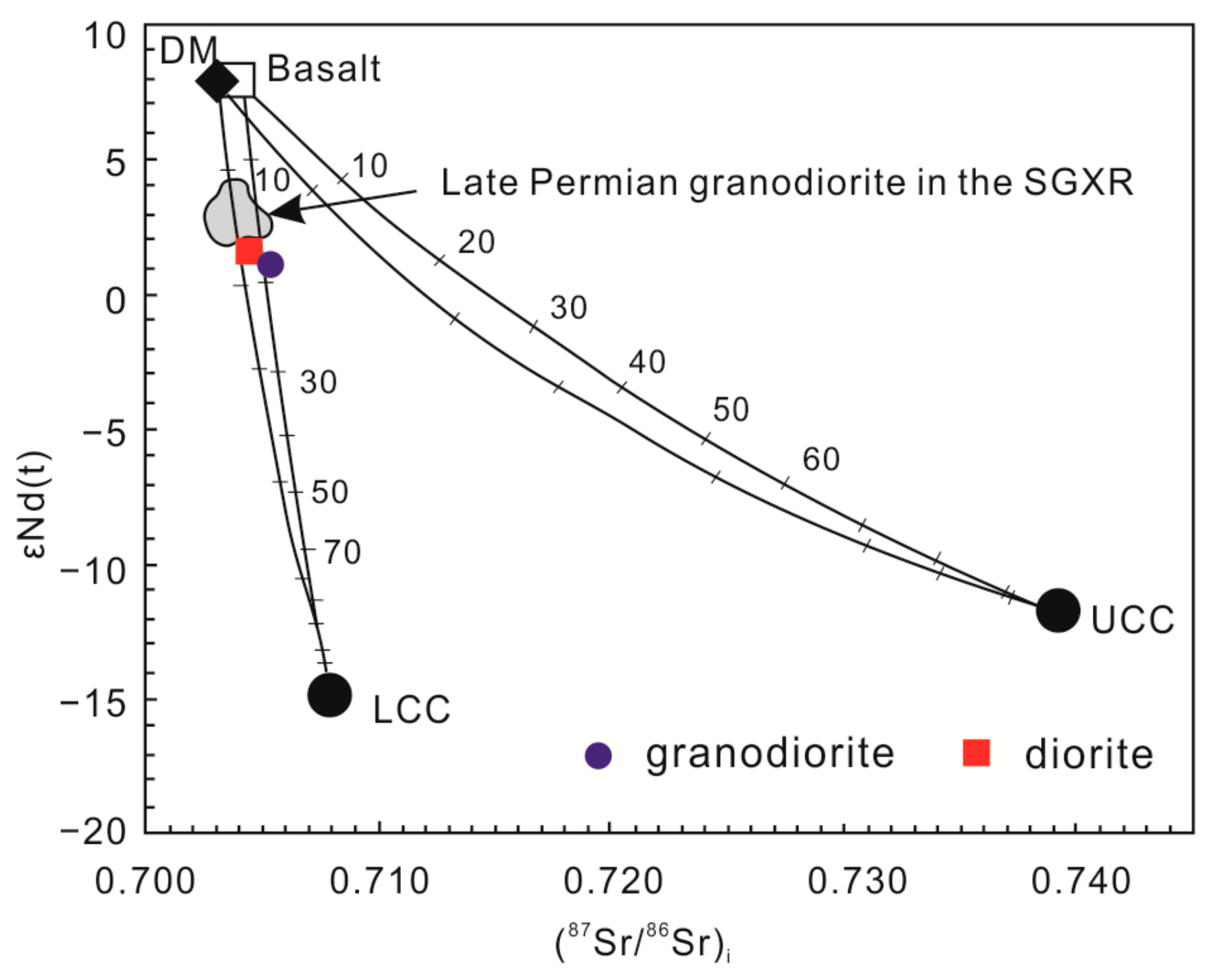 Minerals 10 00019 g006