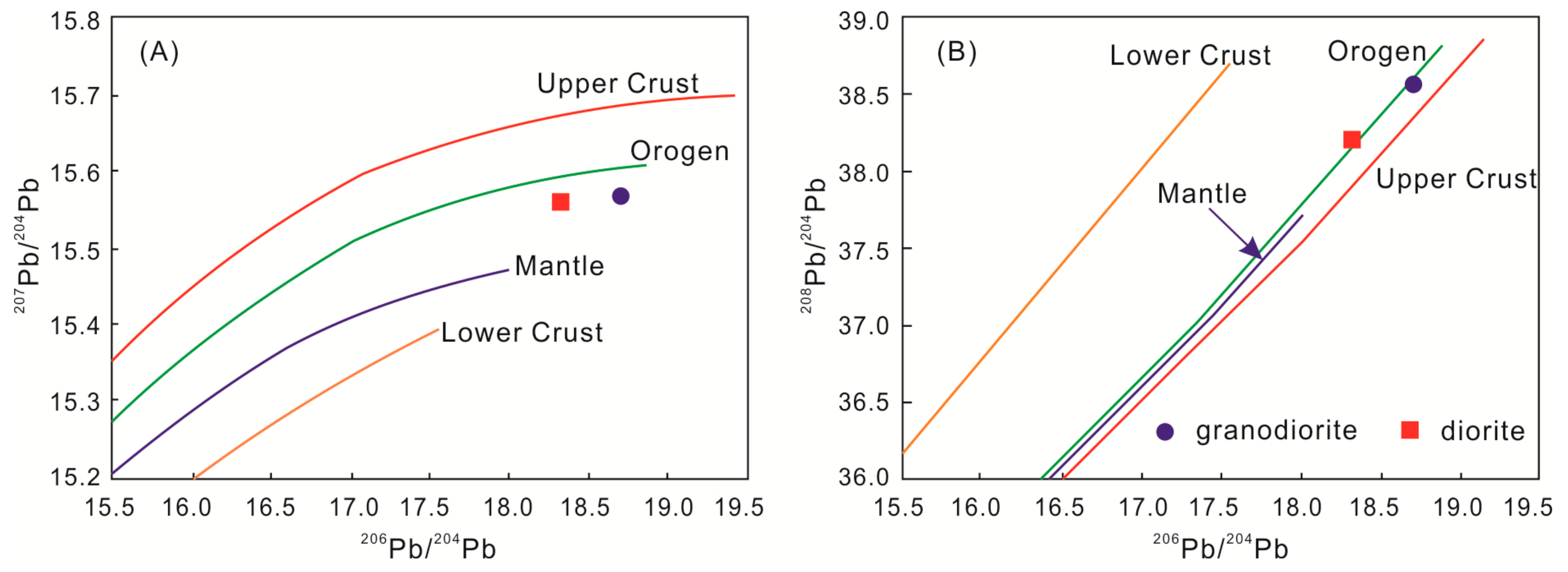 Minerals 10 00019 g007