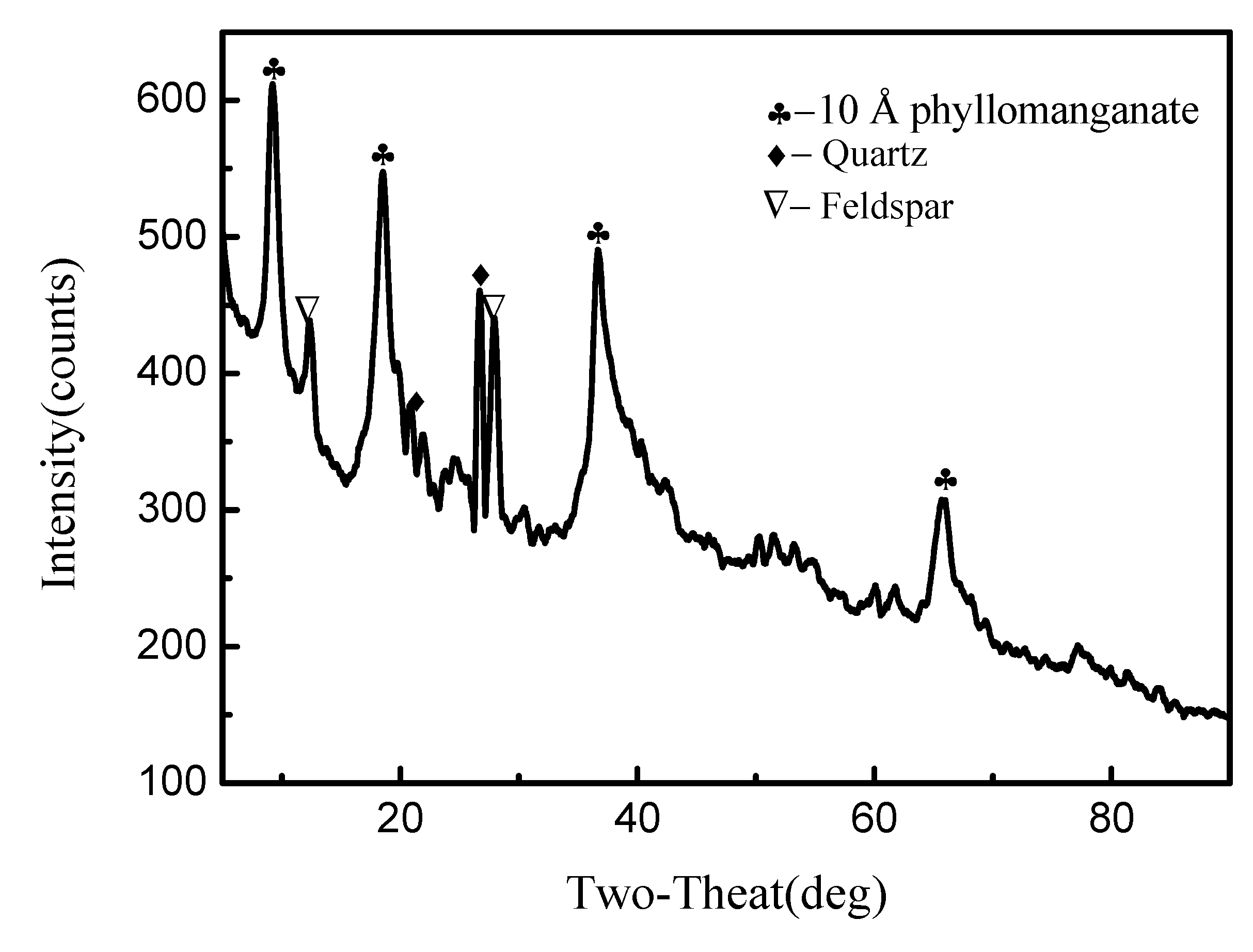 Minerals 10 00020 g001