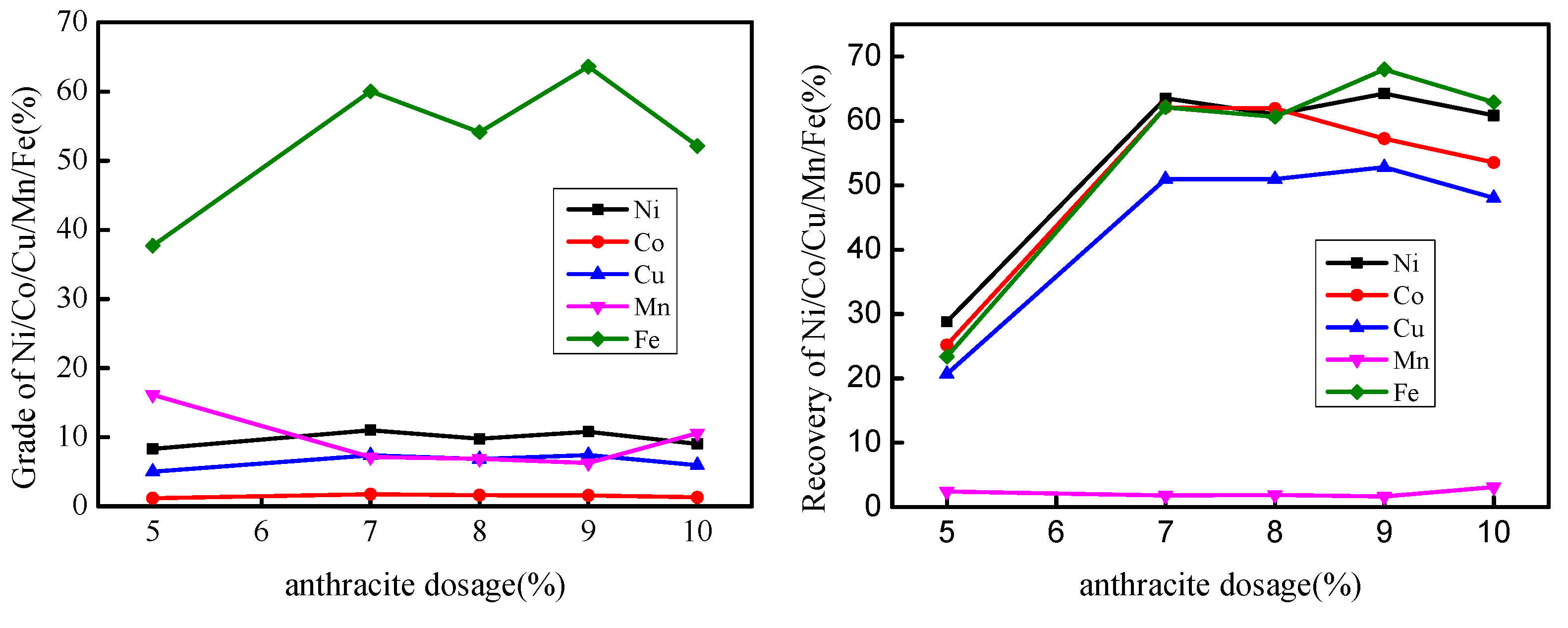 Minerals 10 00020 g005