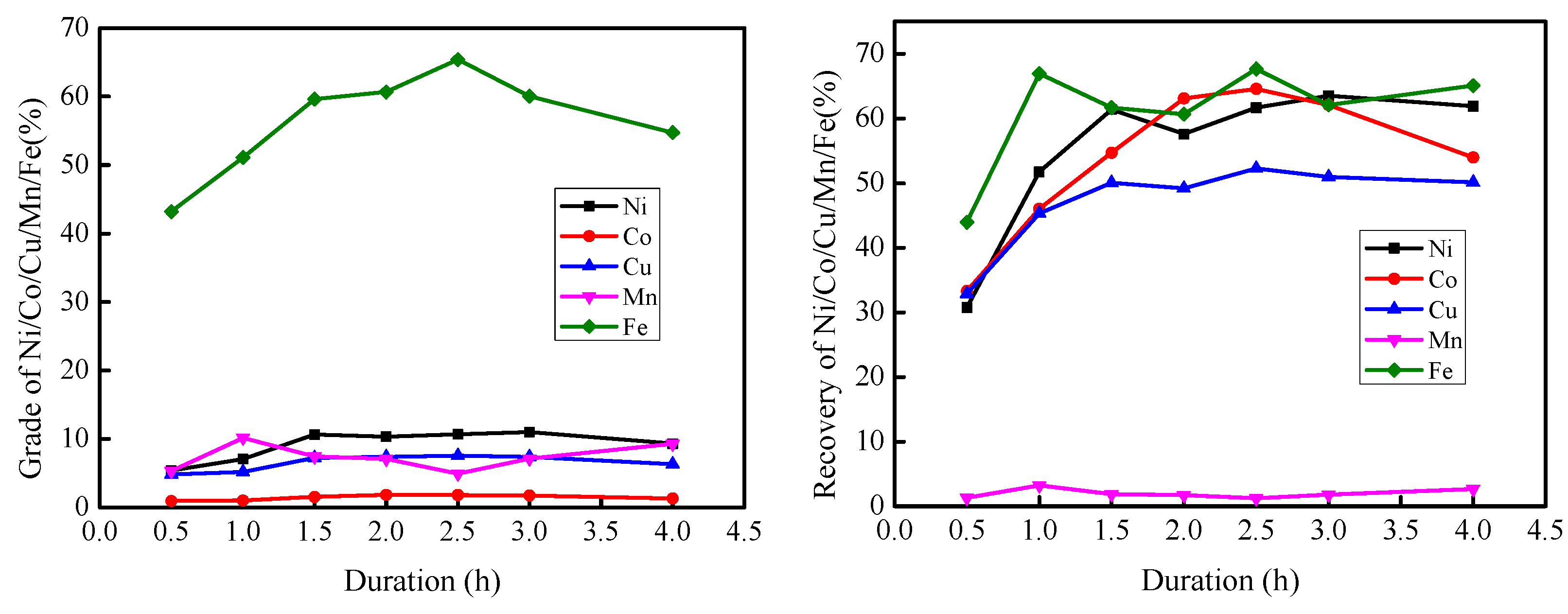 Minerals 10 00020 g007