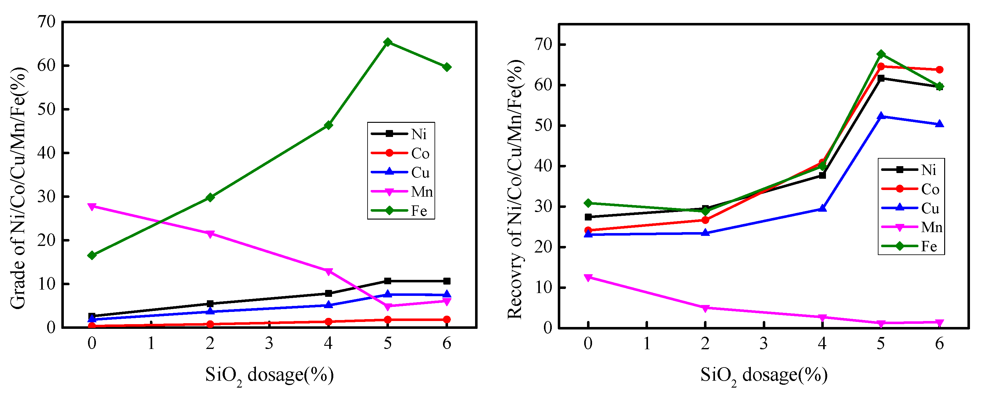 Minerals 10 00020 g008