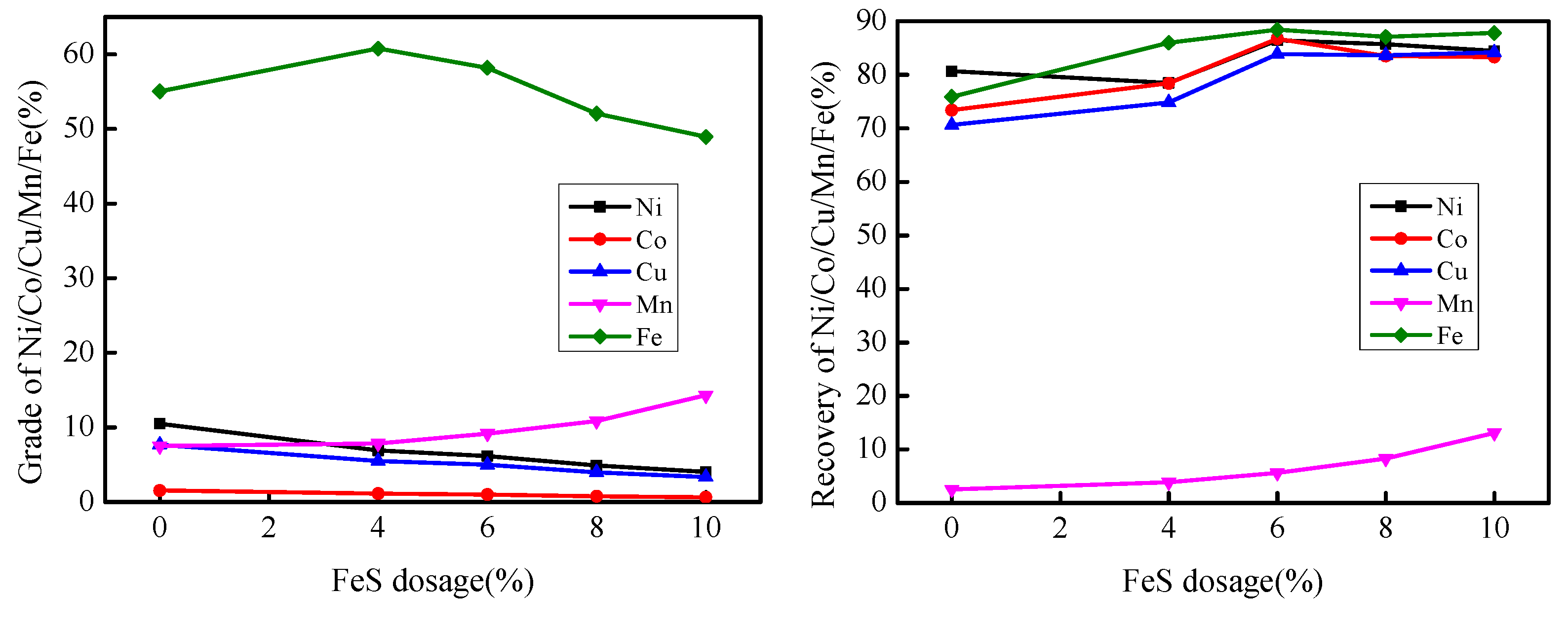 Minerals 10 00020 g010