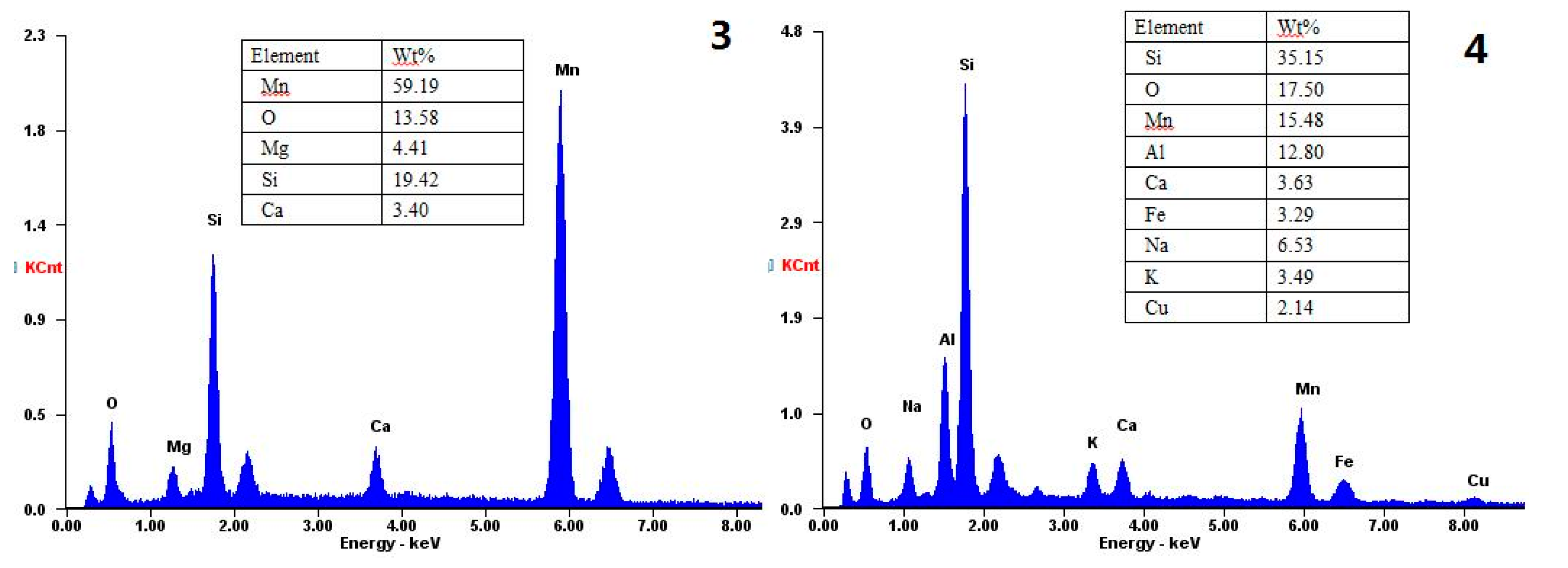Minerals 10 00020 g013b