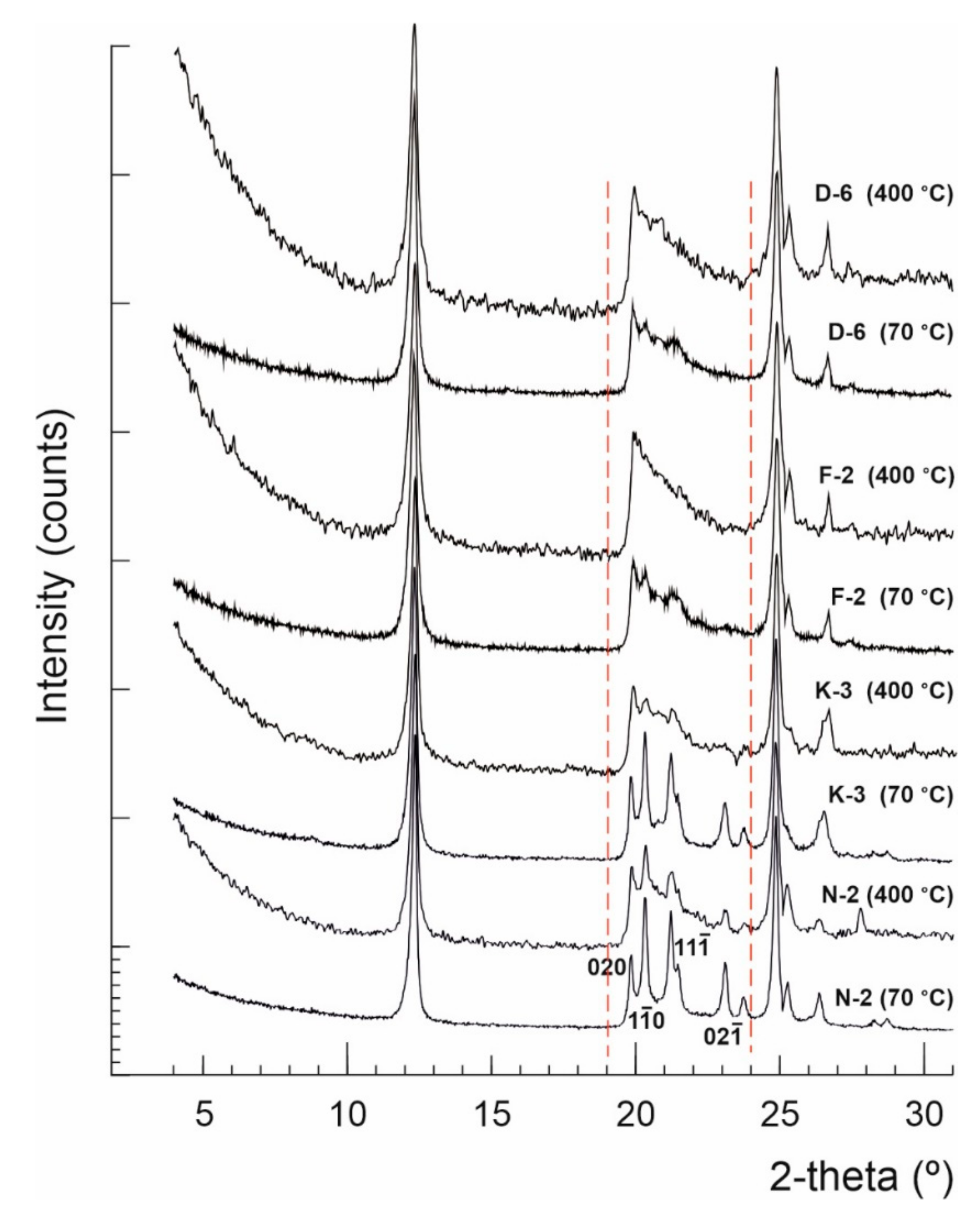 Minerals 10 00023 g002