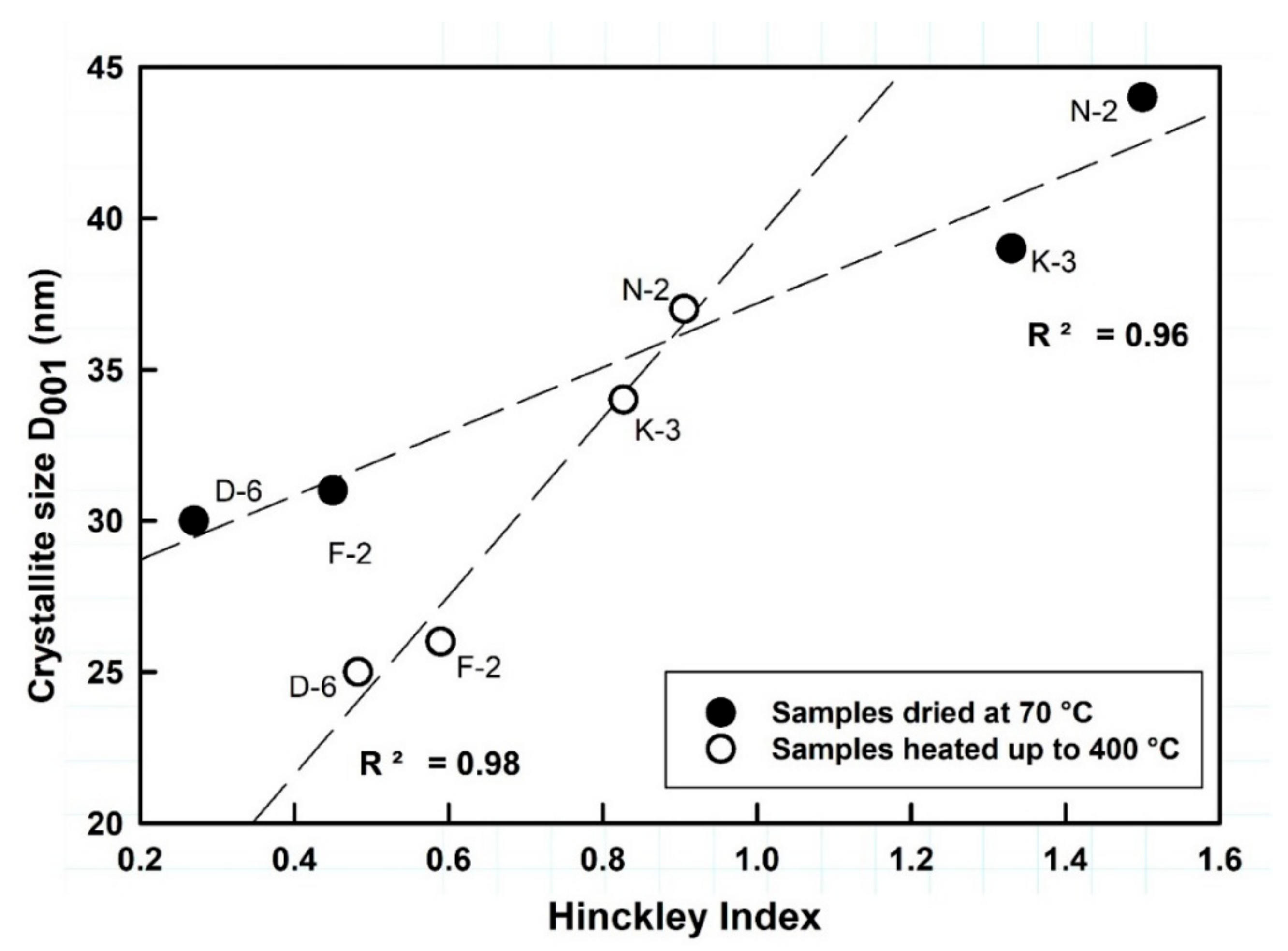 Minerals 10 00023 g003