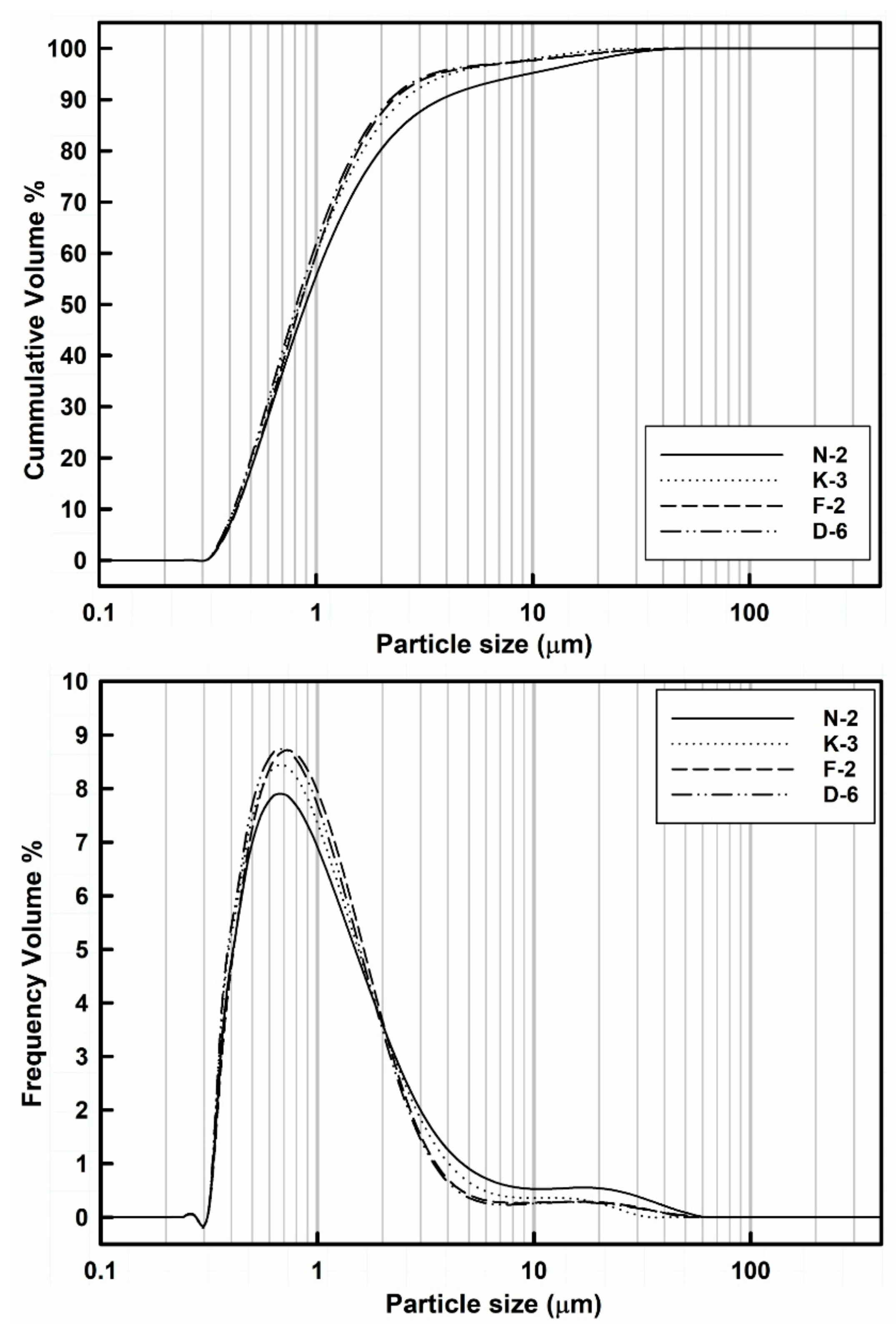 Minerals 10 00023 g005