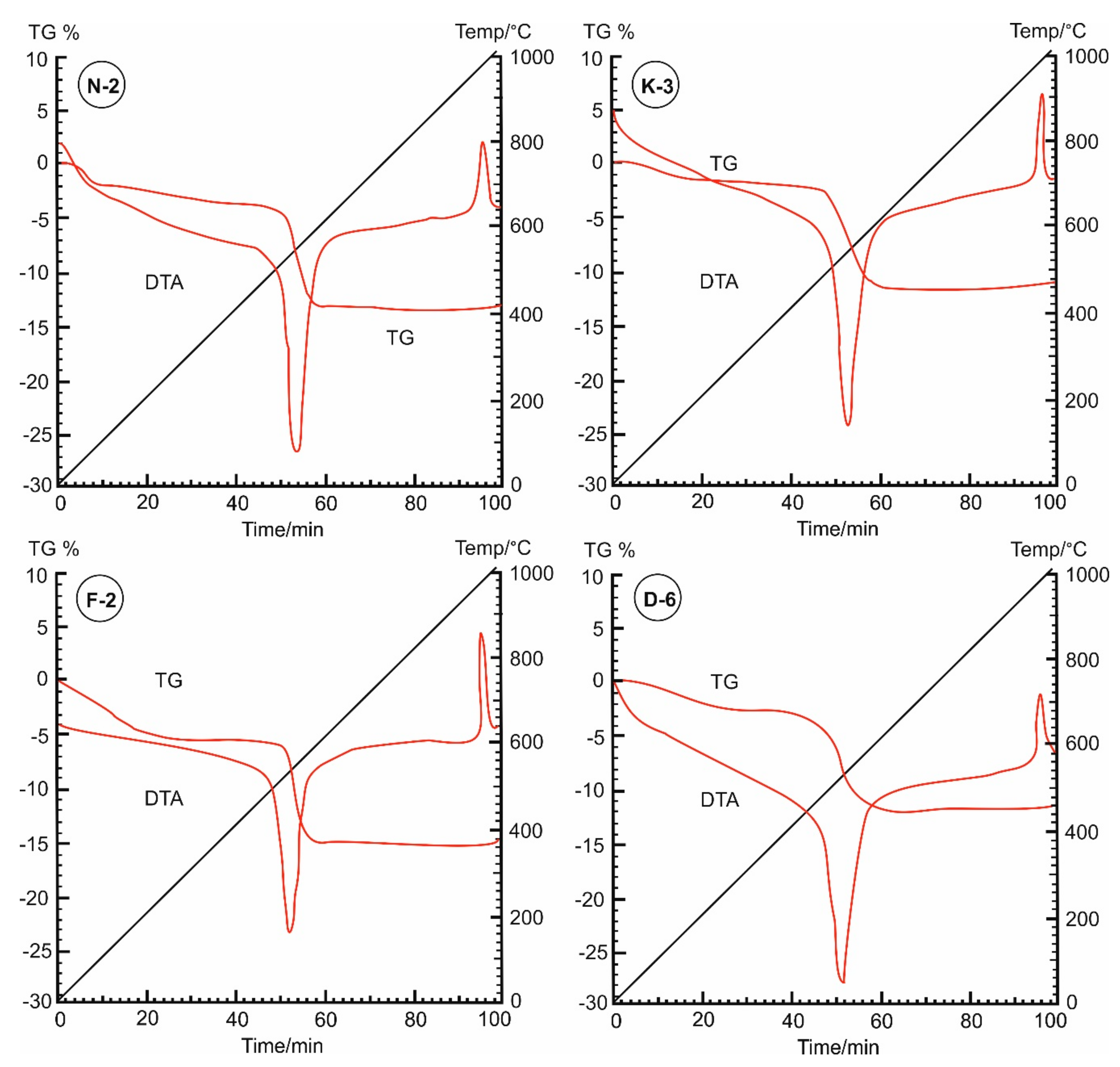 Minerals 10 00023 g007