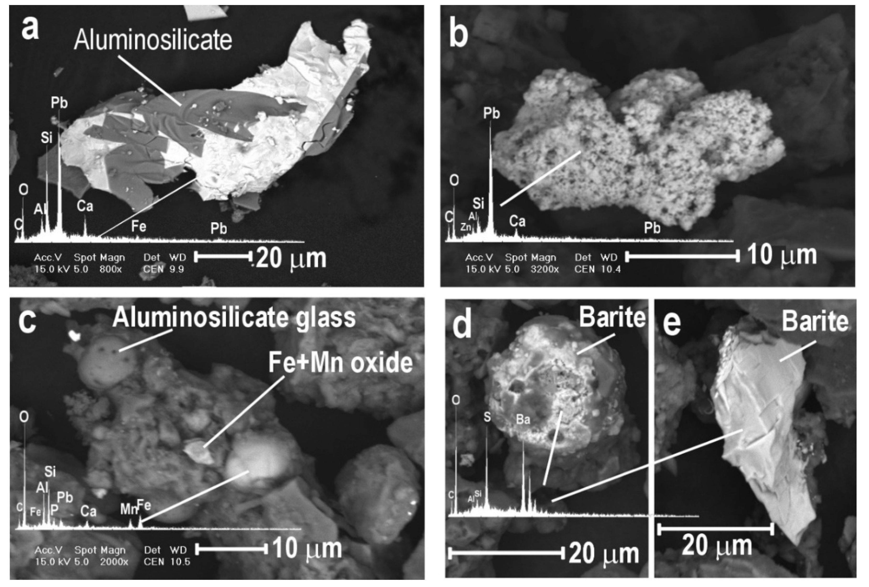 Minerals 10 00028 g002