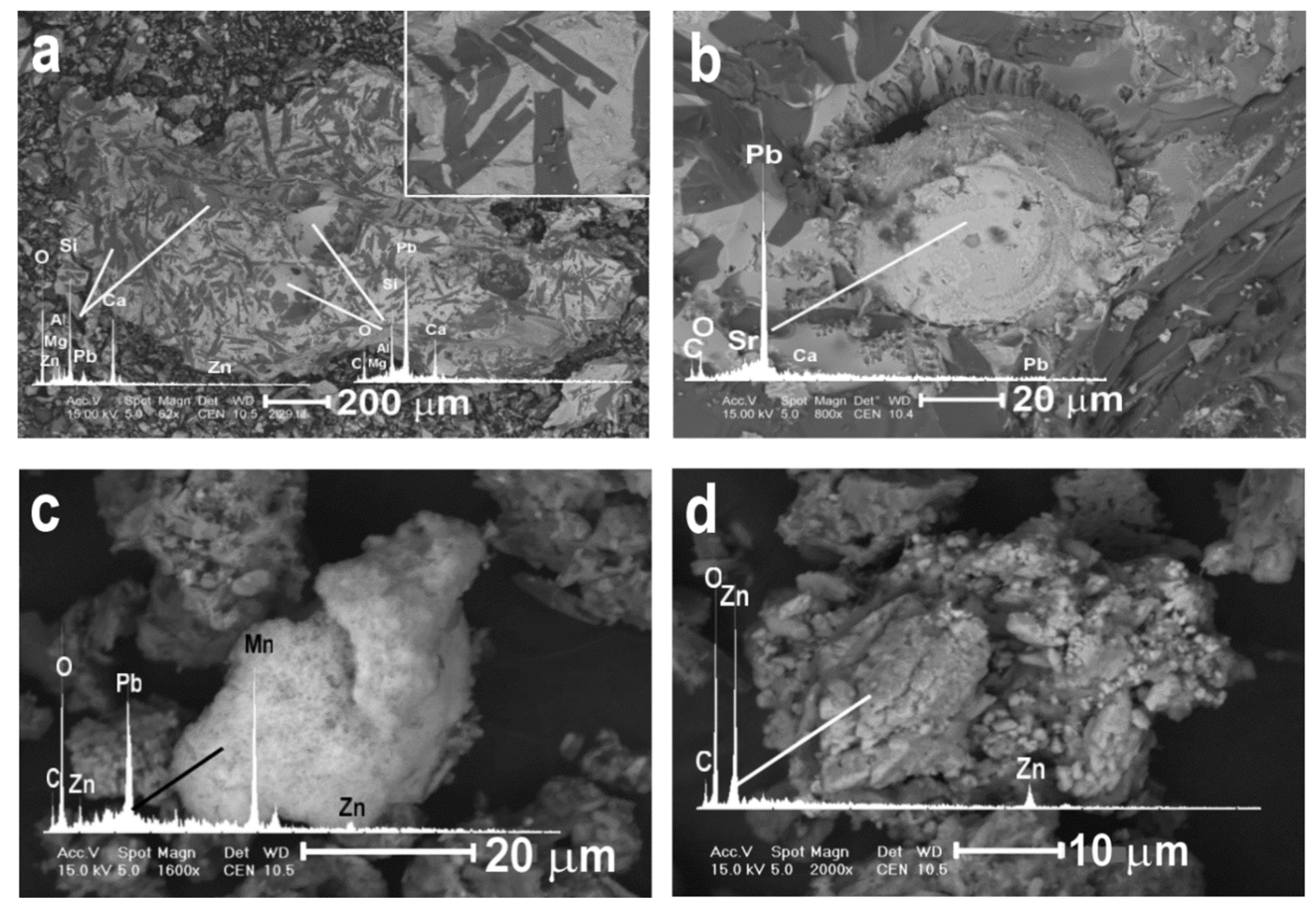 Minerals 10 00028 g004