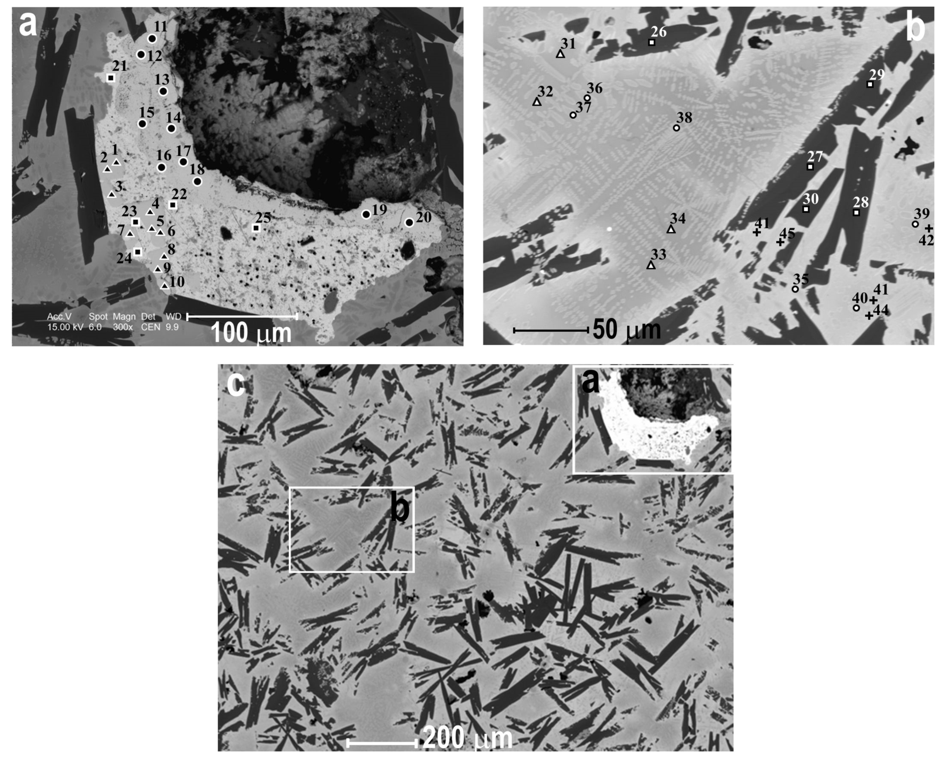 Minerals 10 00028 g005