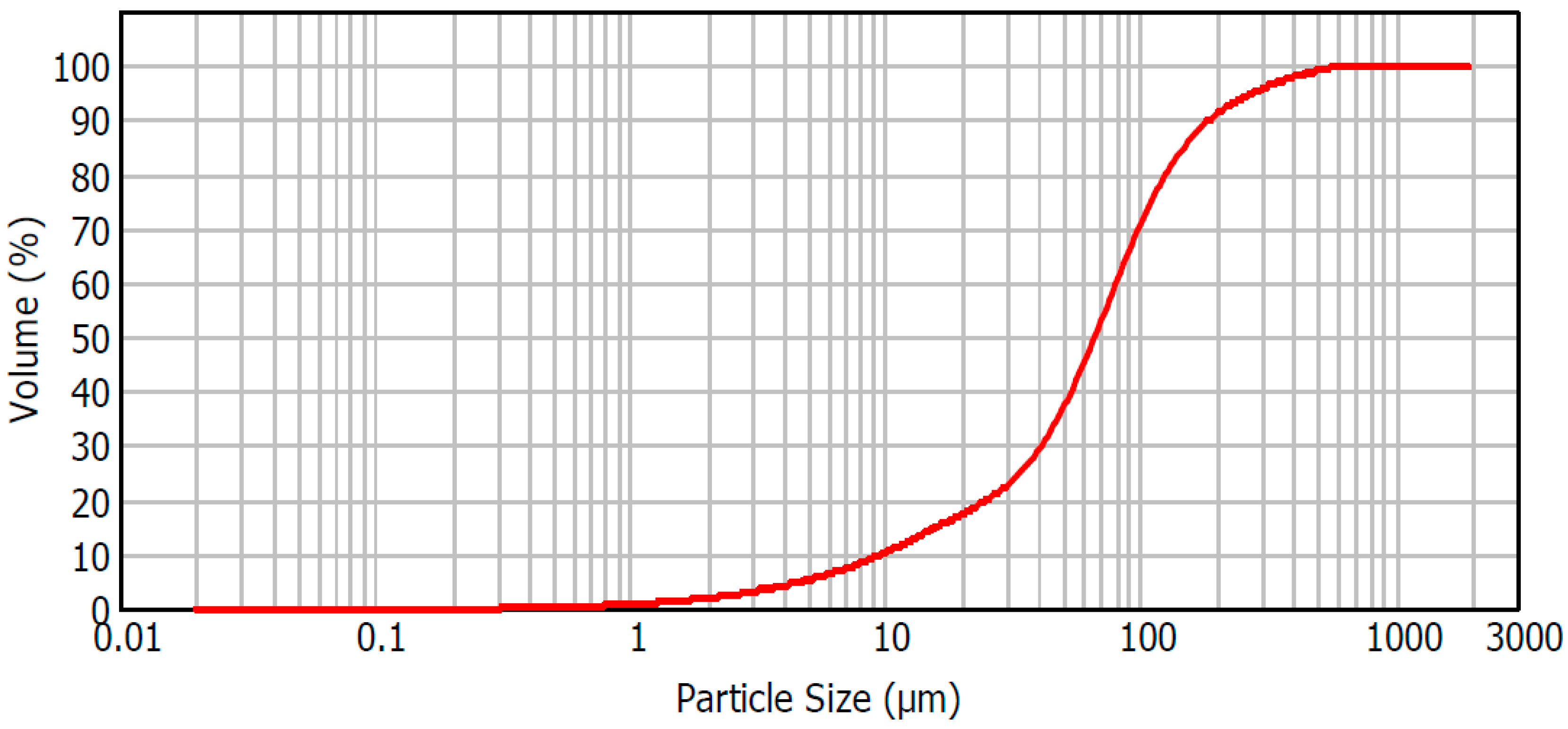 Minerals 10 00031 g001 Minerals 10 00031 g001