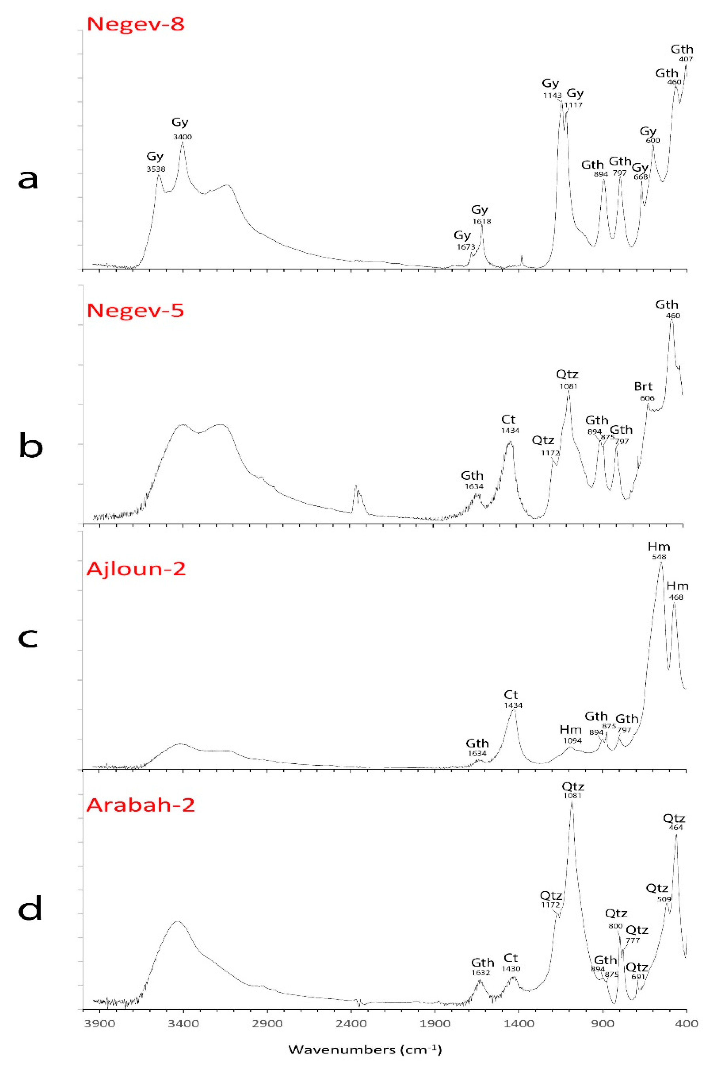 Minerals 10 00033 g005 Minerals 10 00033 g005