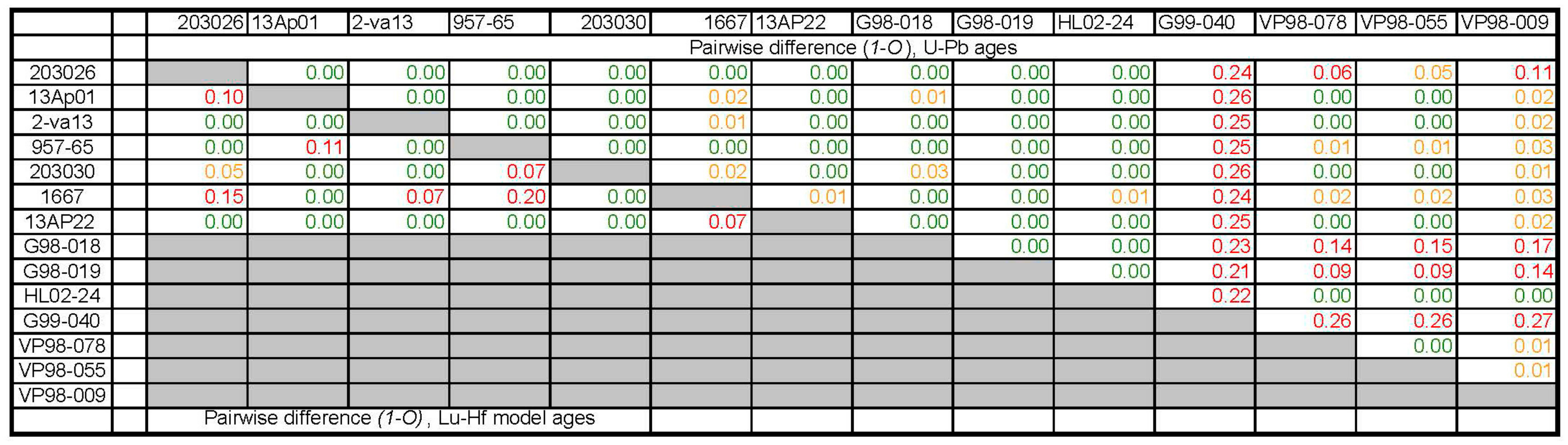 Minerals 10 00036 g005 Minerals 10 00036 g005