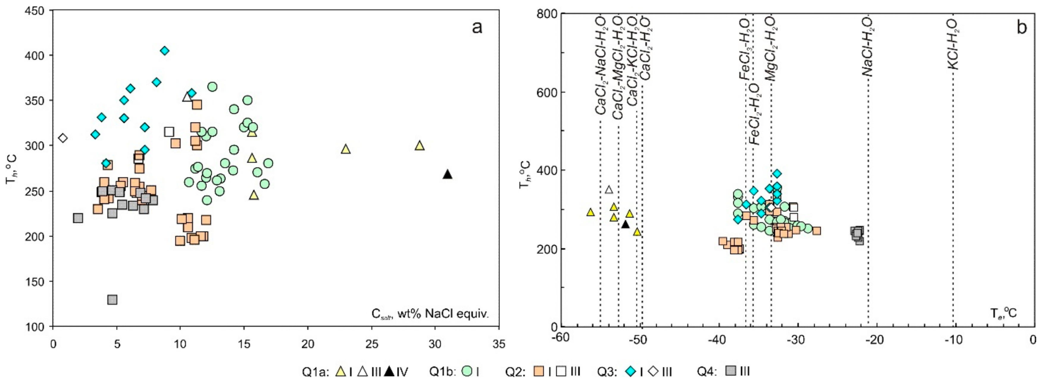 Minerals 10 00037 g006