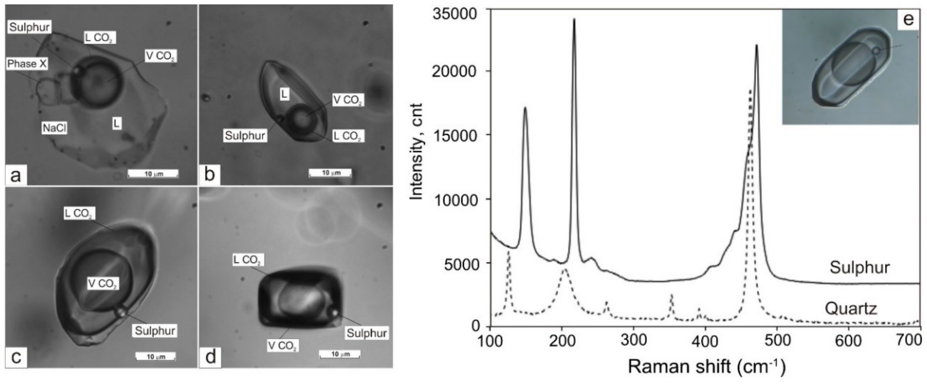 Minerals 10 00037 g007