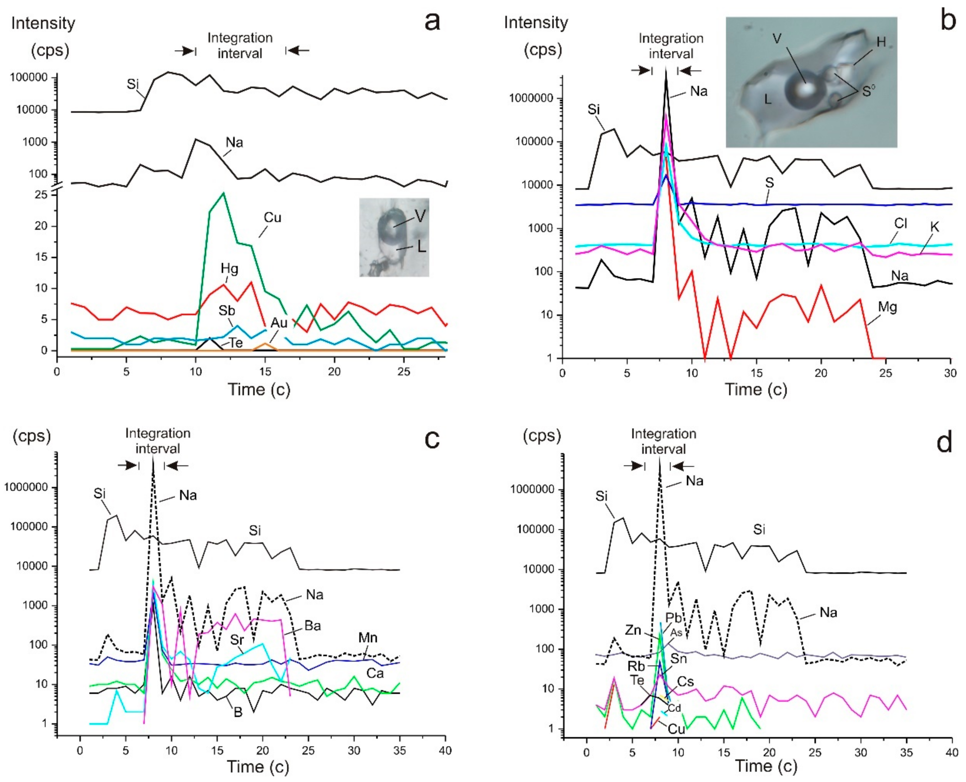 Minerals 10 00037 g009