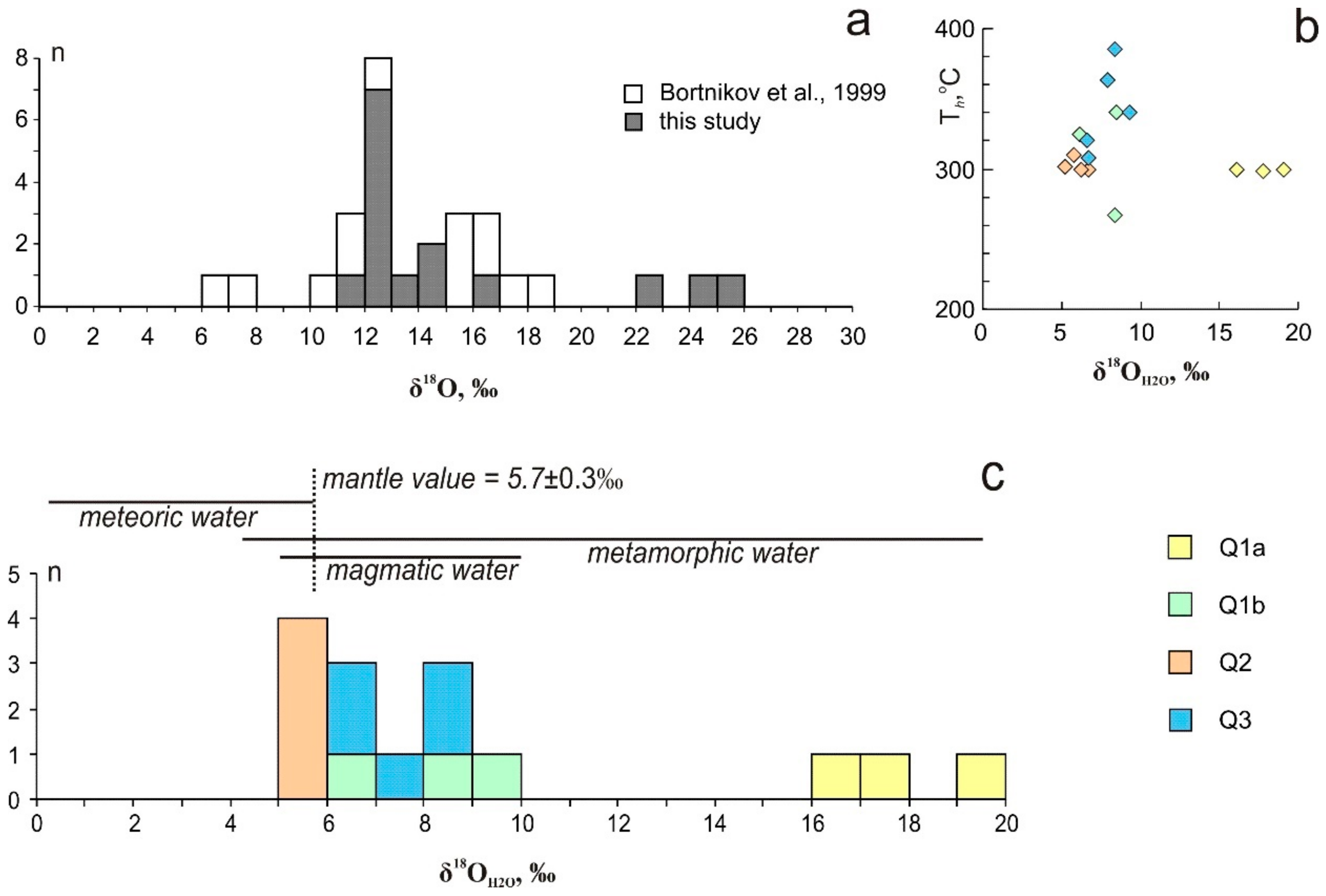 Minerals 10 00037 g010