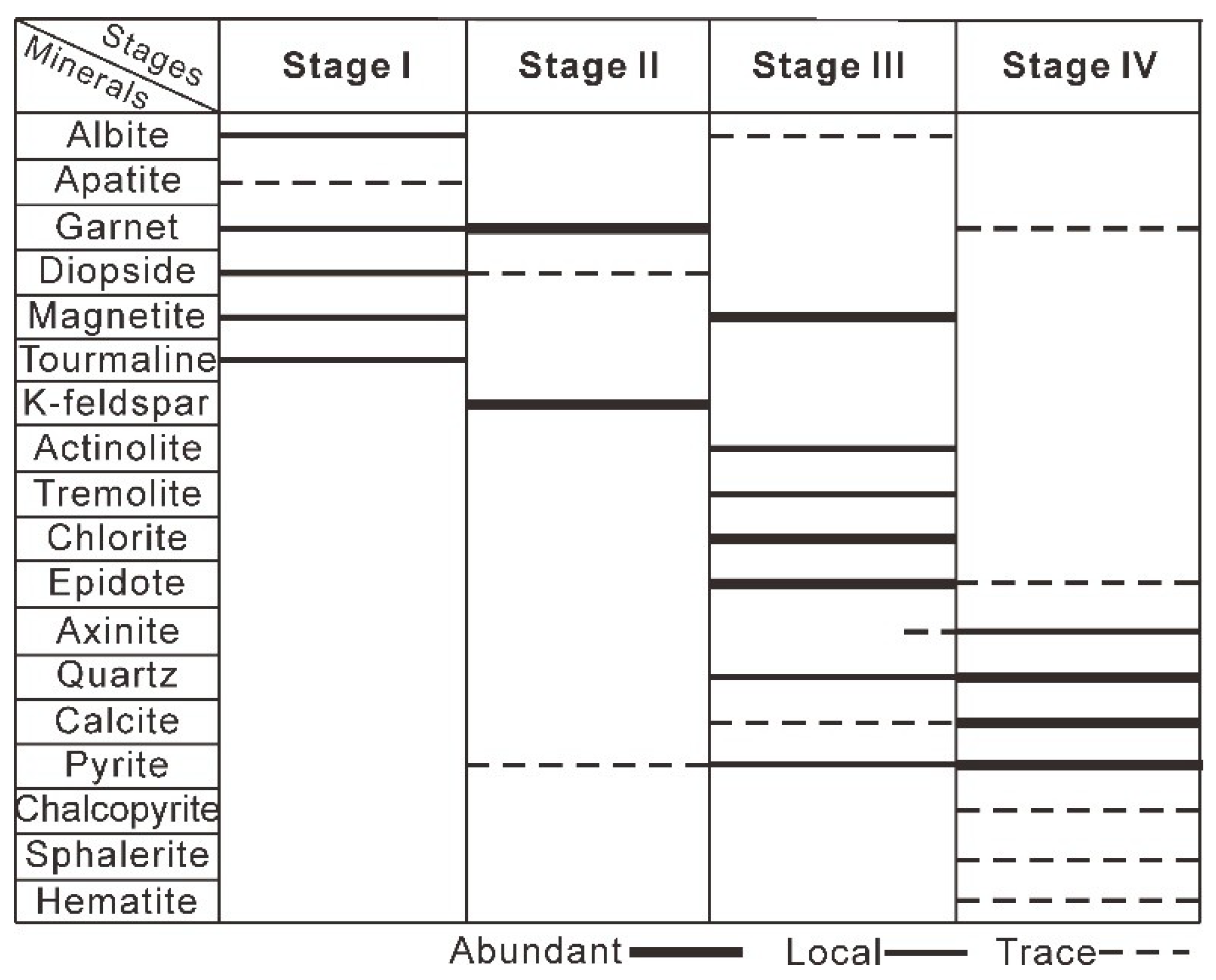 Minerals 10 00039 g003