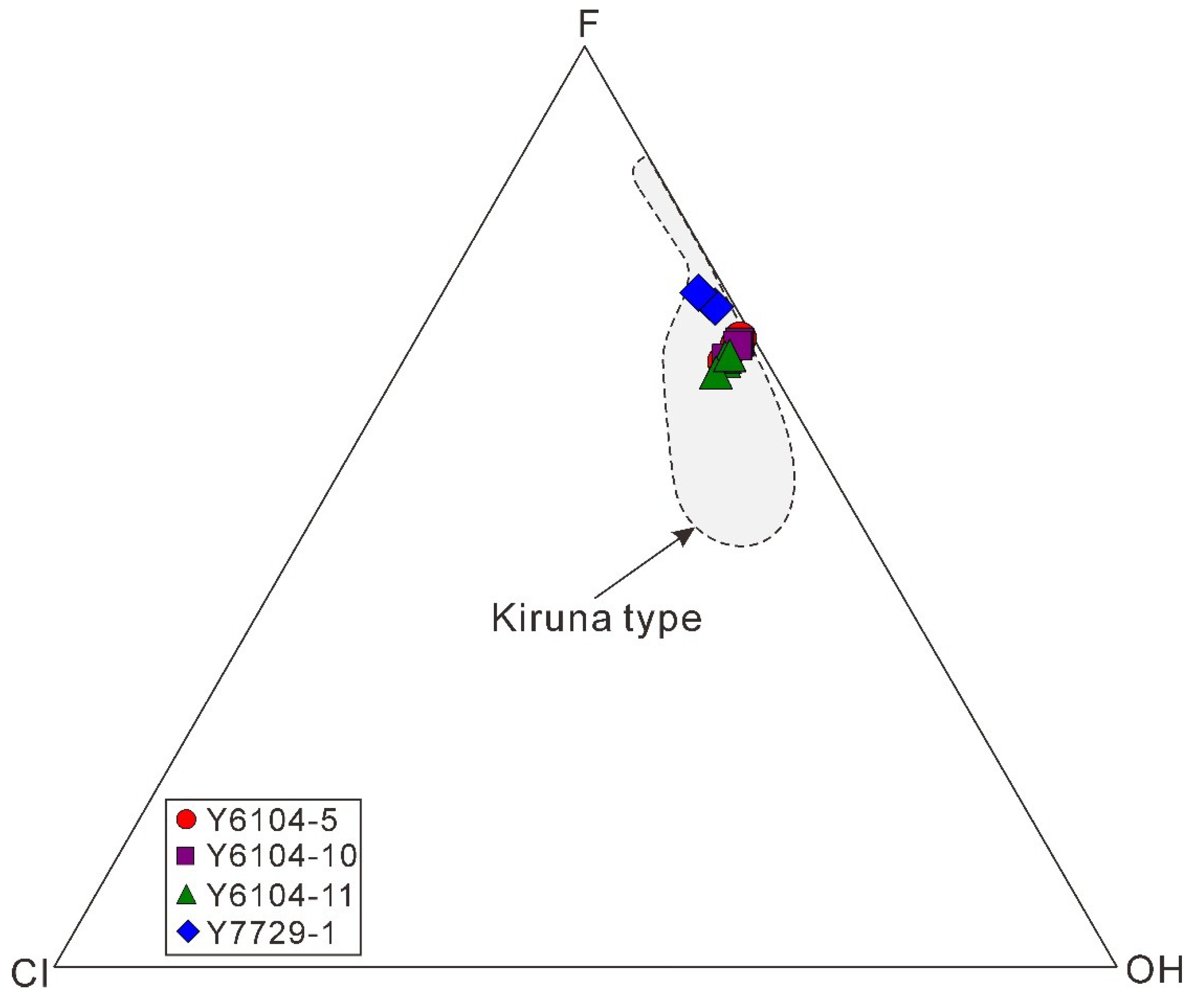 Minerals 10 00039 g006