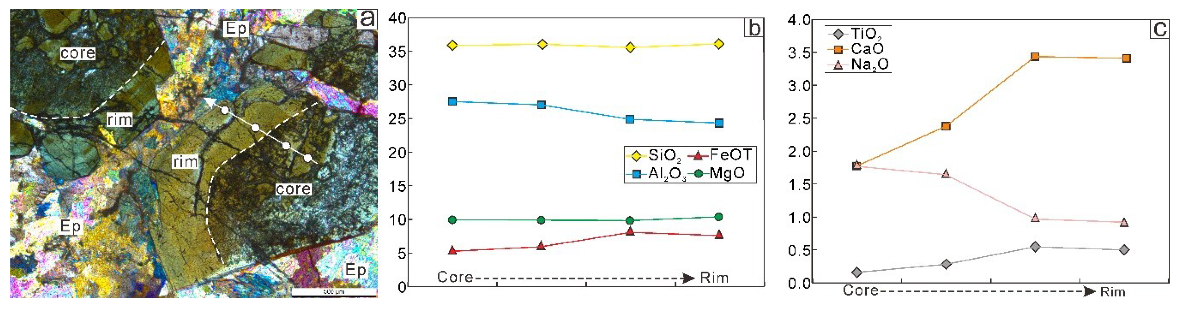 Minerals 10 00039 g008