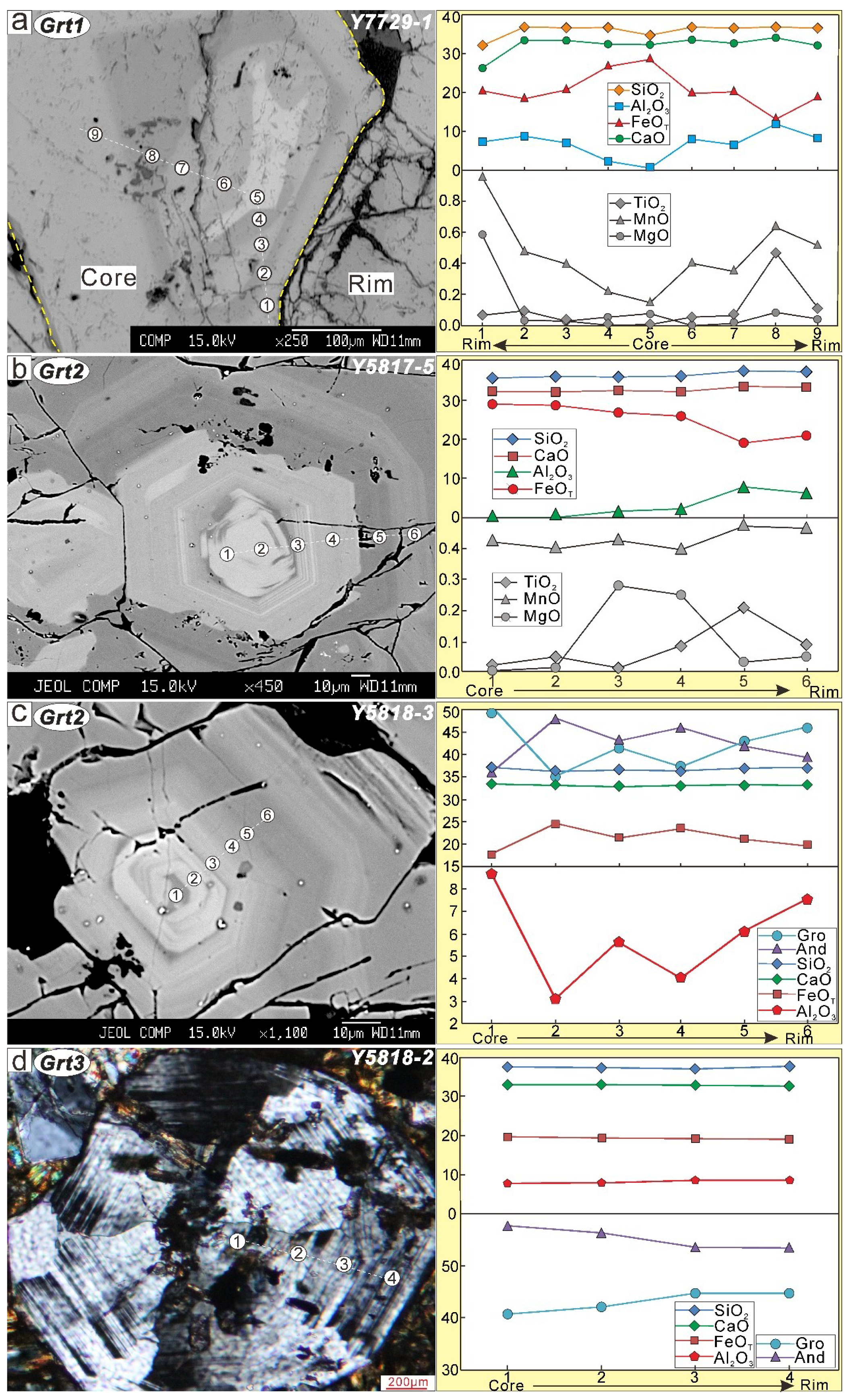 Minerals 10 00039 g010