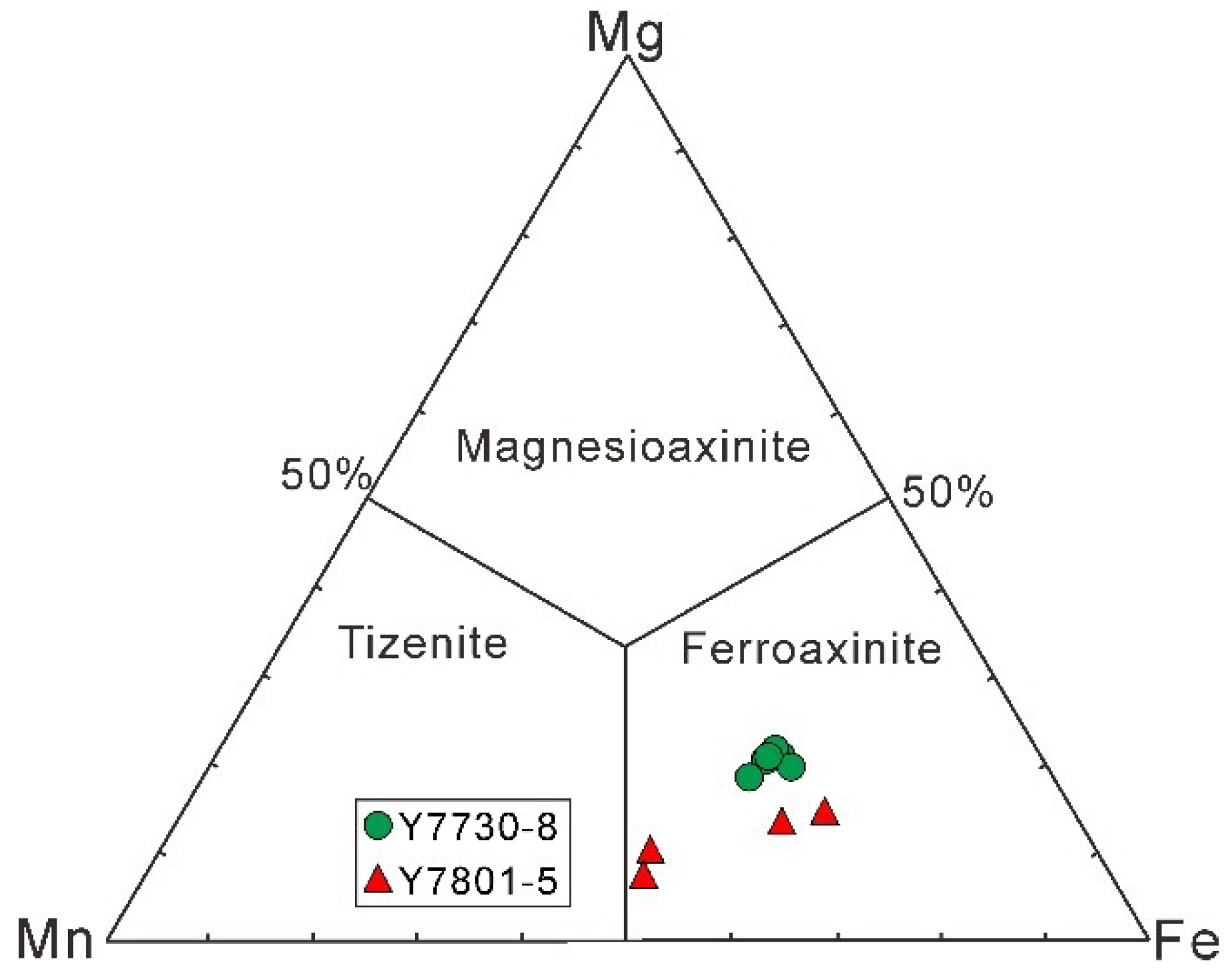Minerals 10 00039 g012