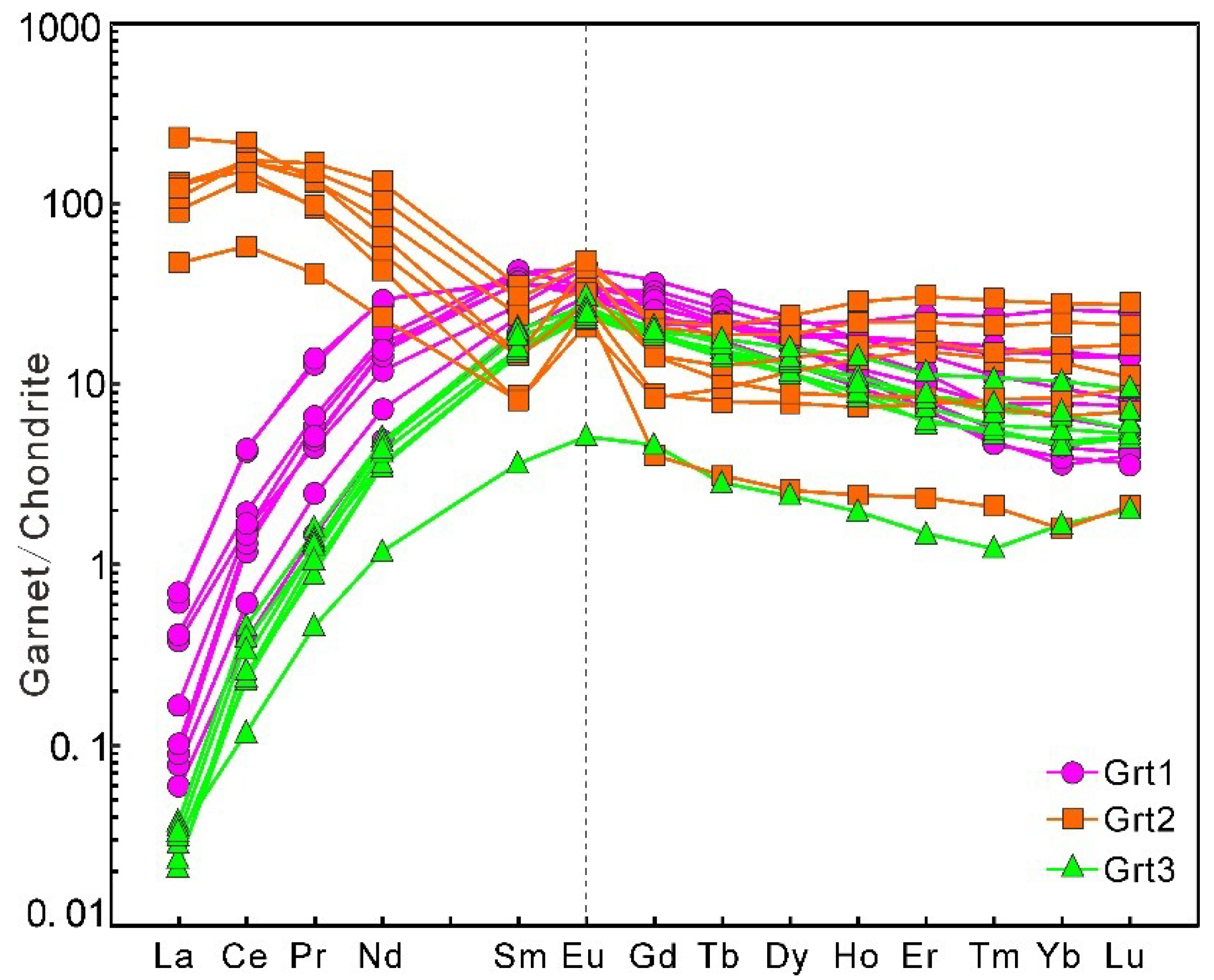 Minerals 10 00039 g013