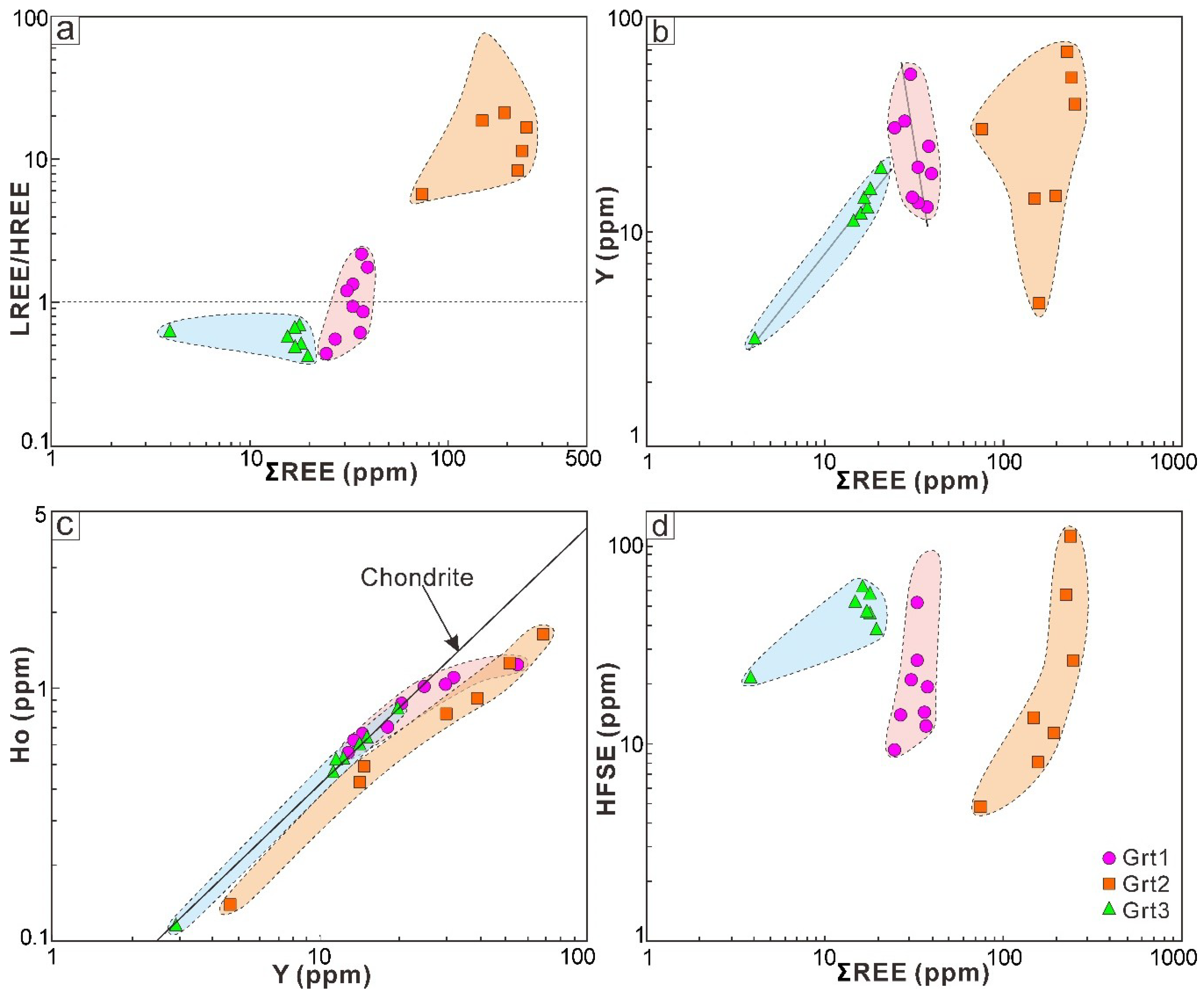 Minerals 10 00039 g014