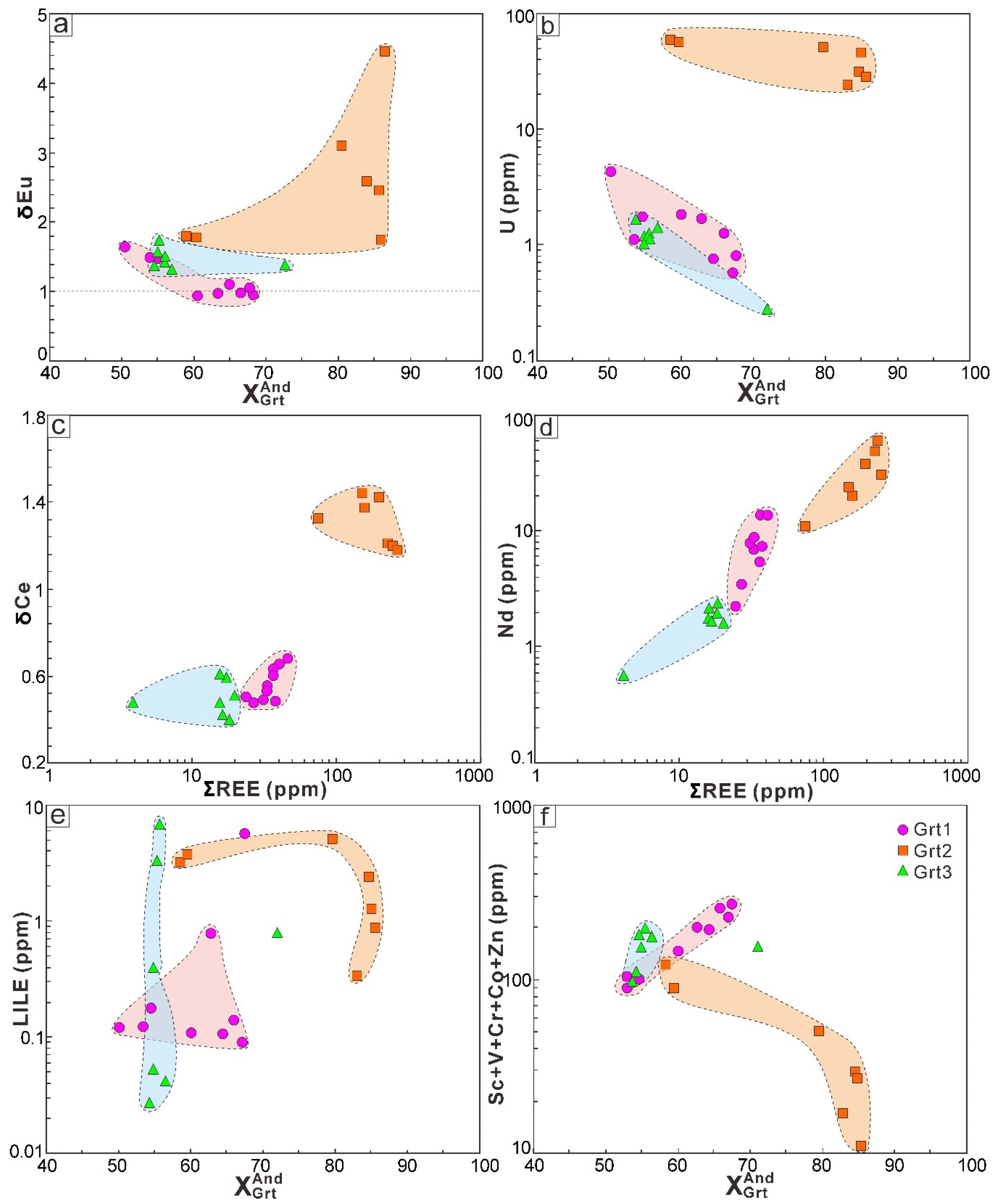Minerals 10 00039 g015